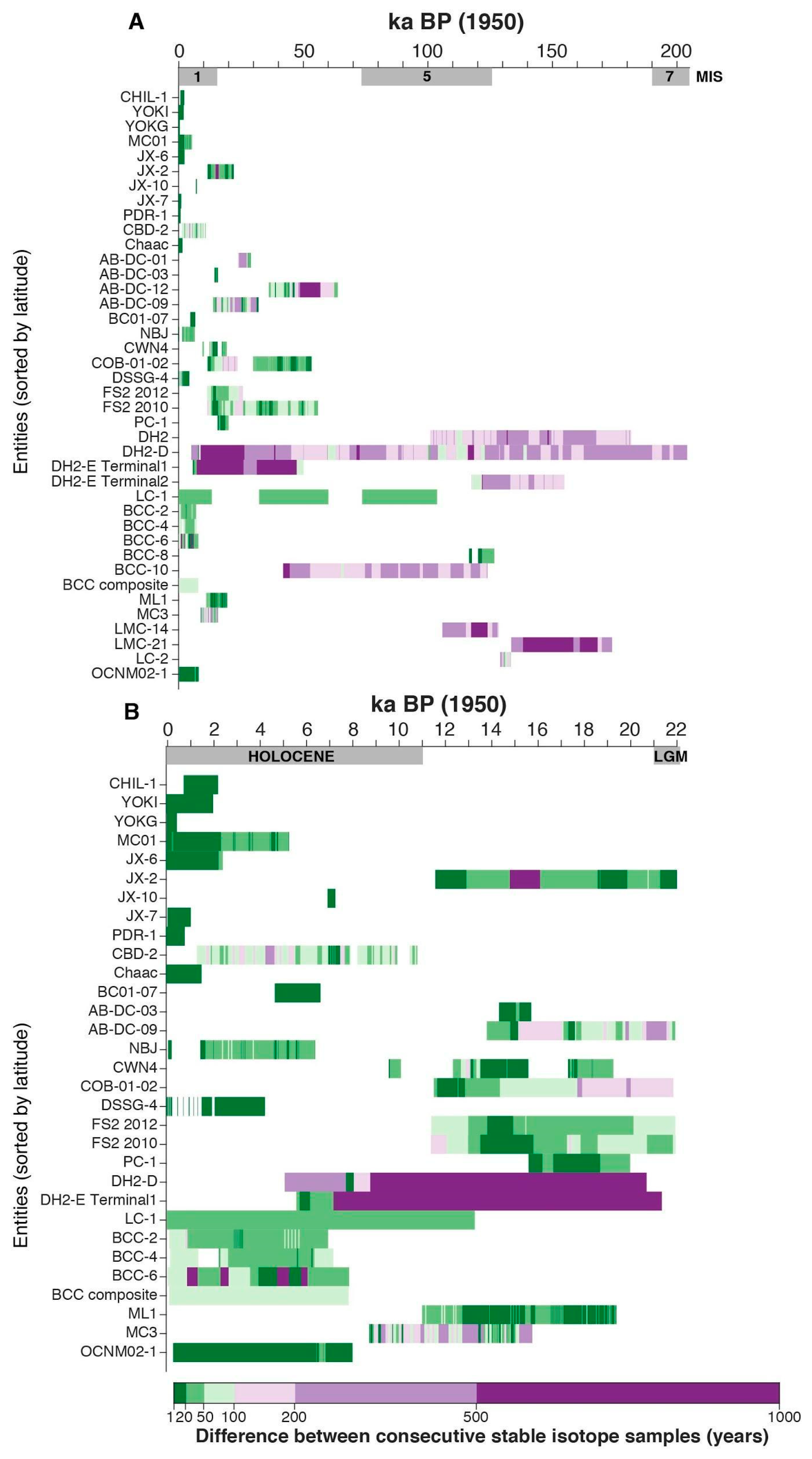 Quaternary 02 00005 g003