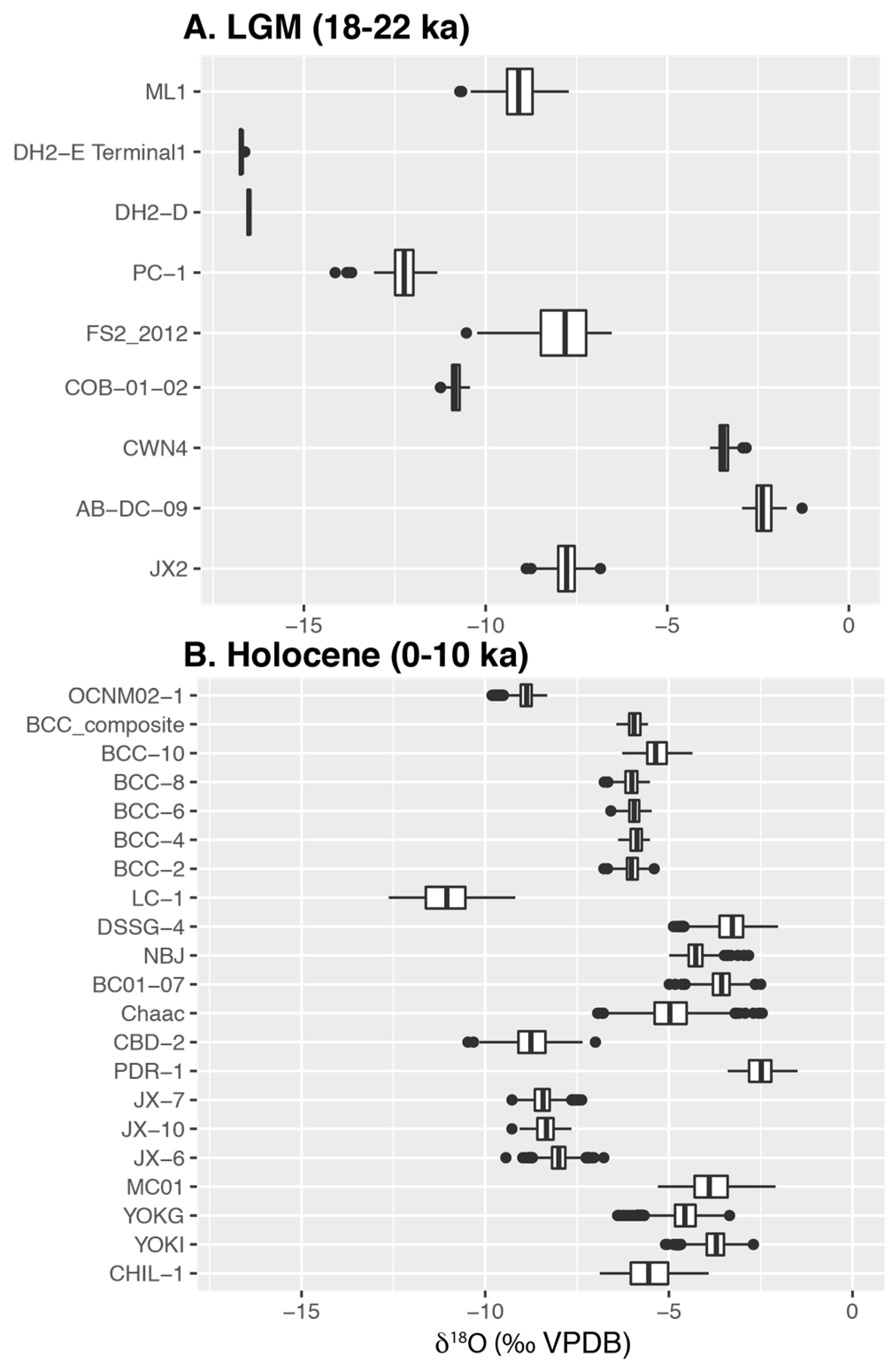 Quaternary 02 00005 g004