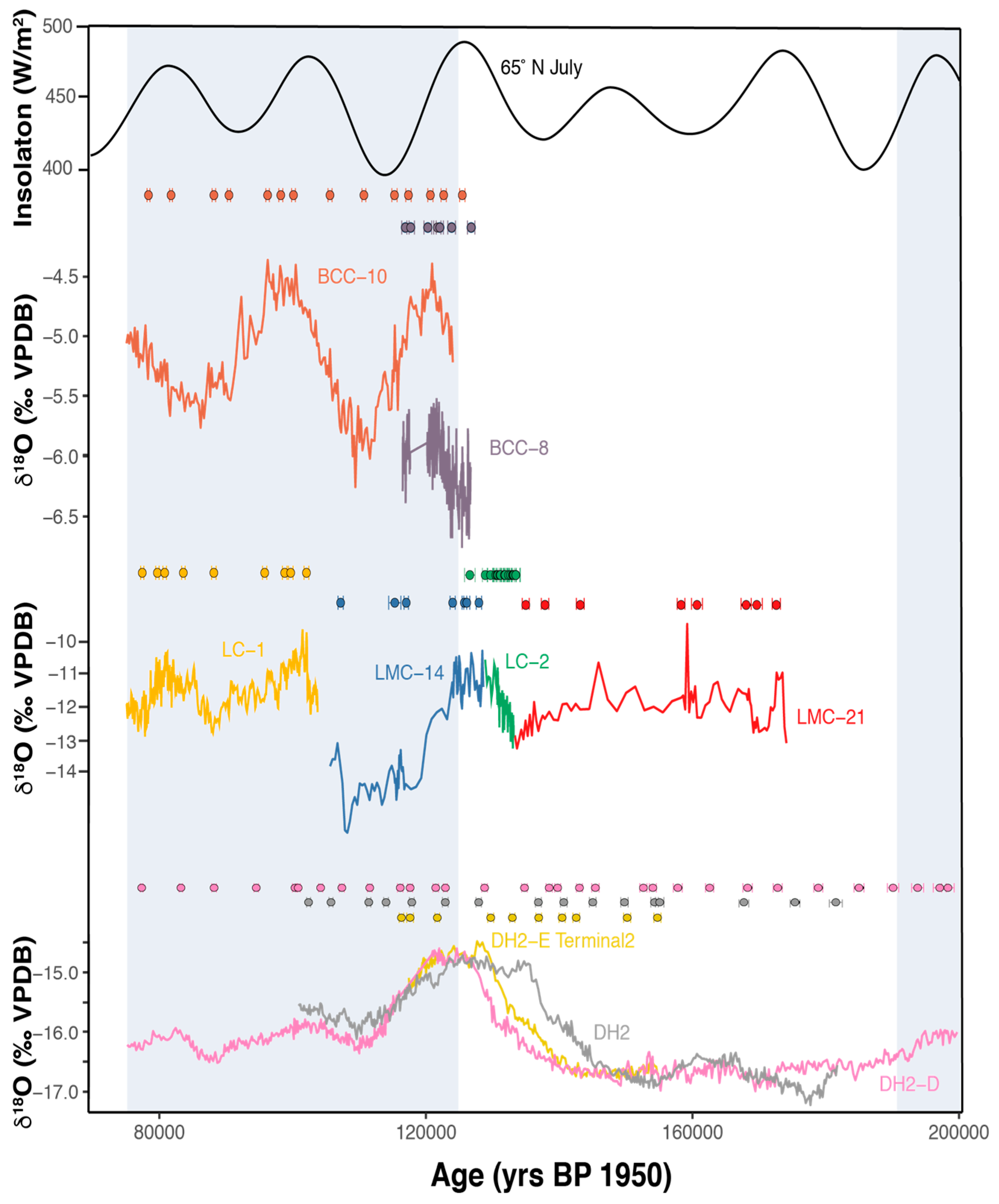 Quaternary 02 00005 g005