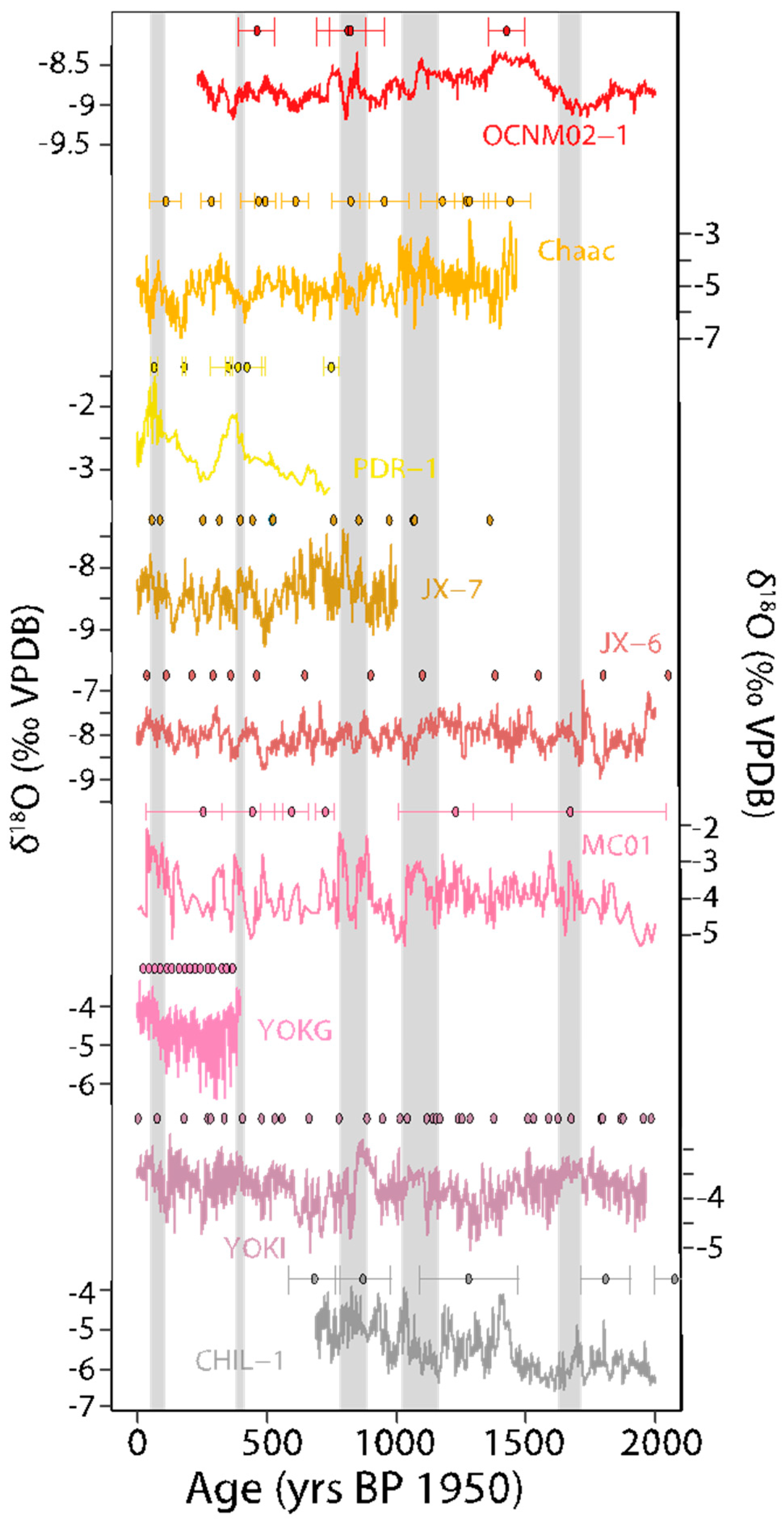 Quaternary 02 00005 g009