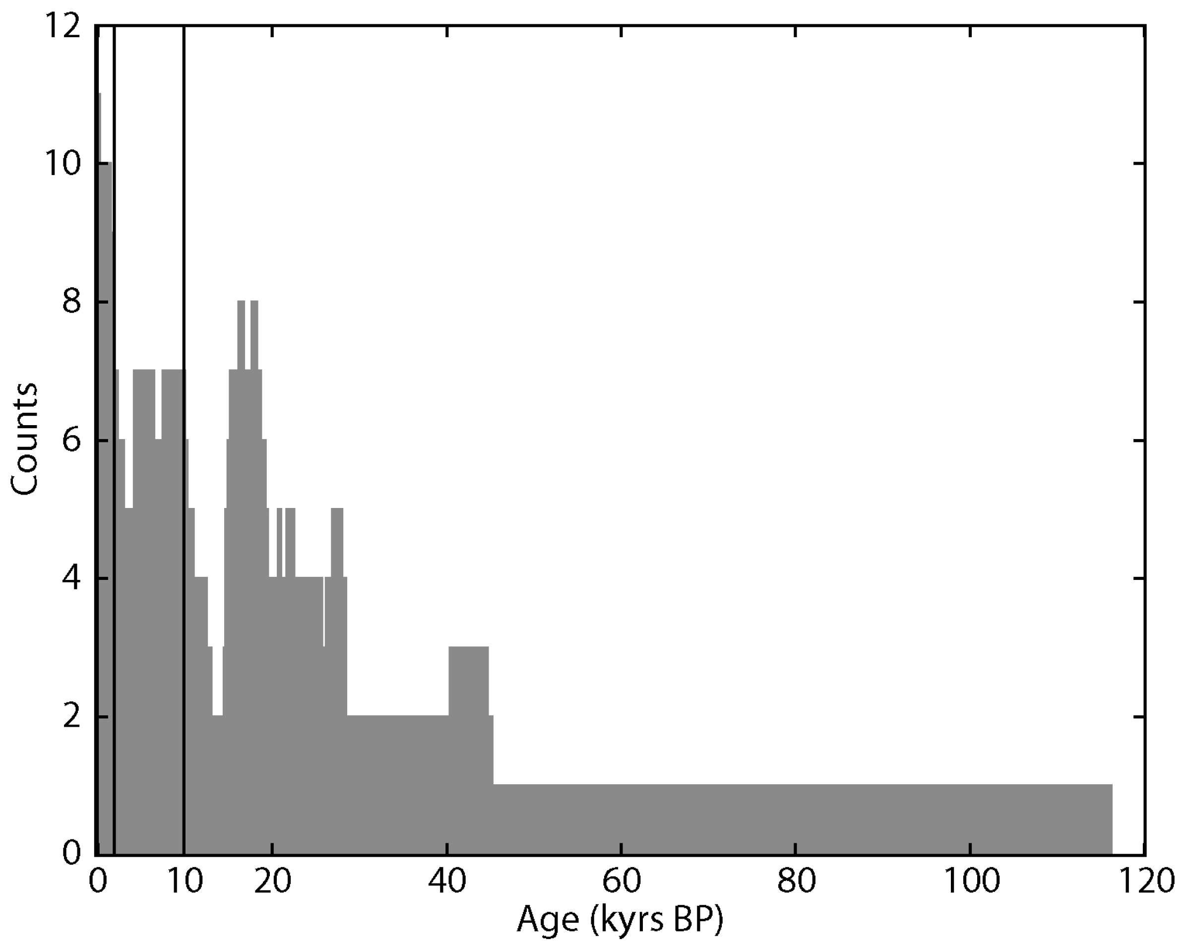 Quaternary 02 00006 g003