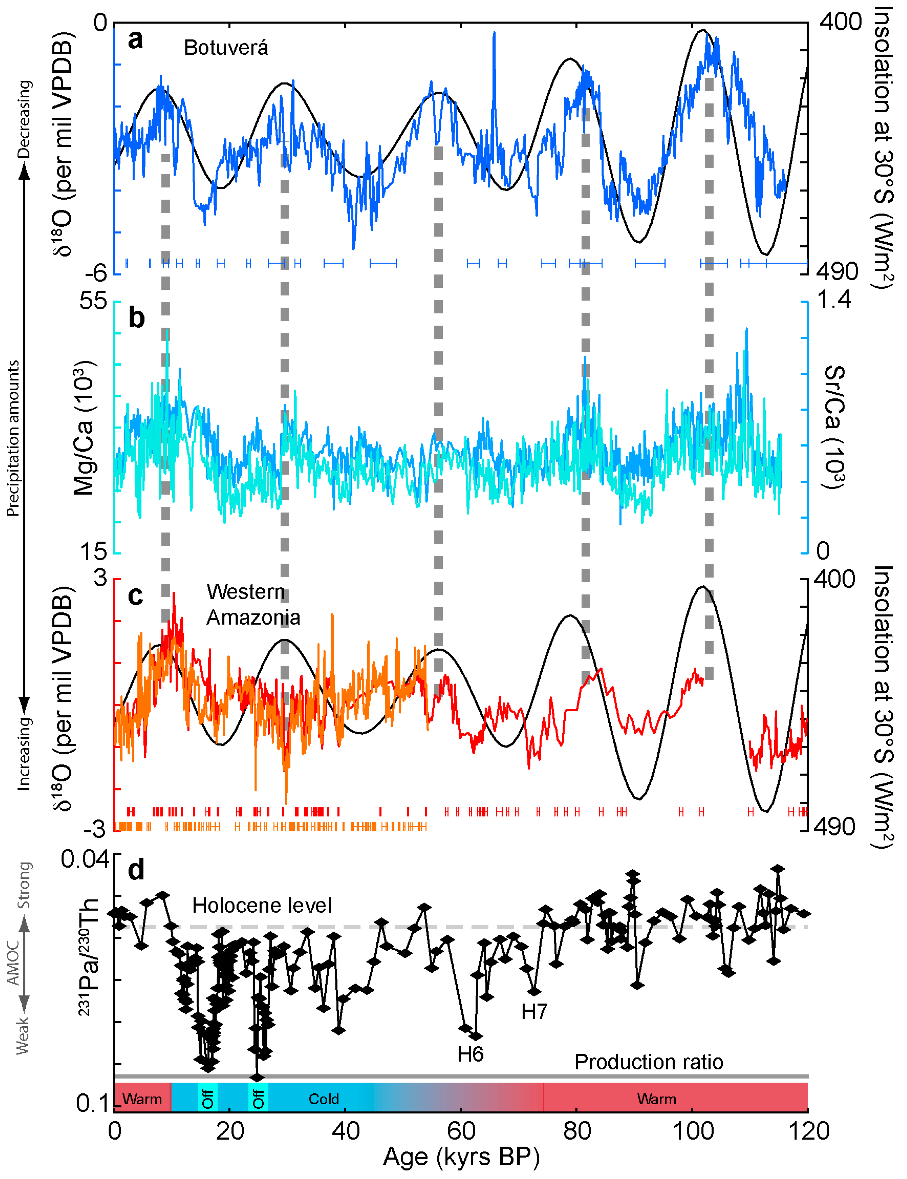 Quaternary 02 00006 g004