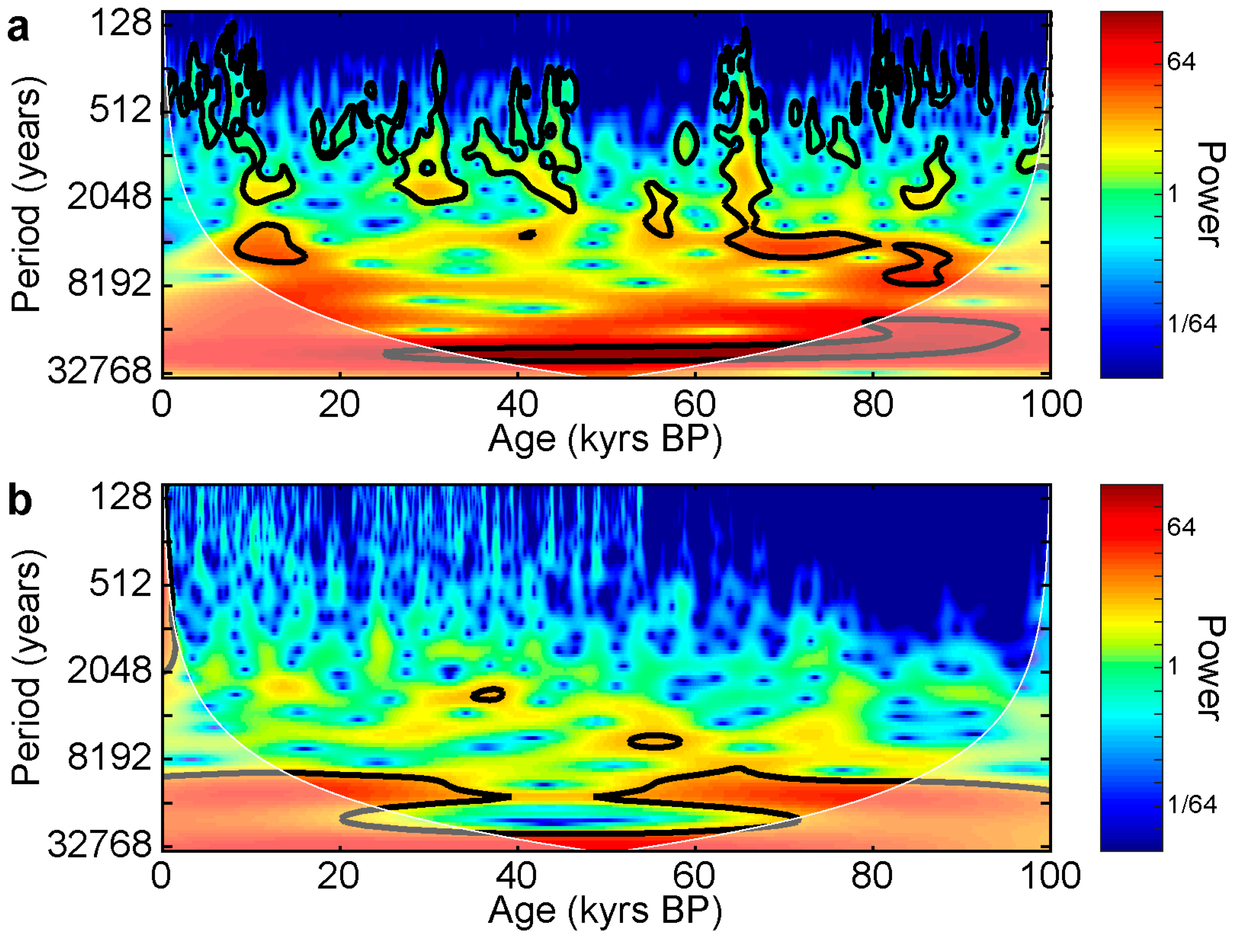 Quaternary 02 00006 g005