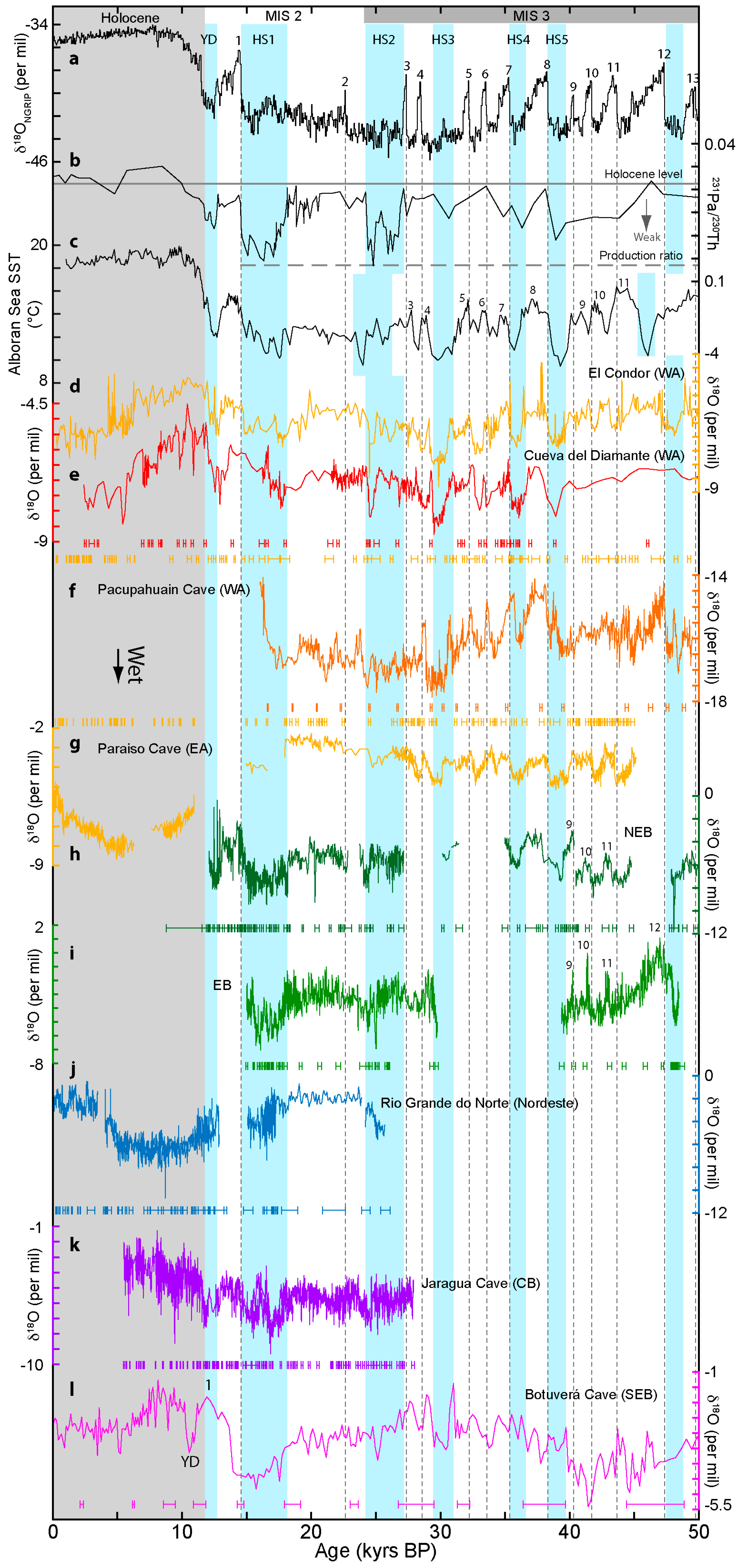 Quaternary 02 00006 g006