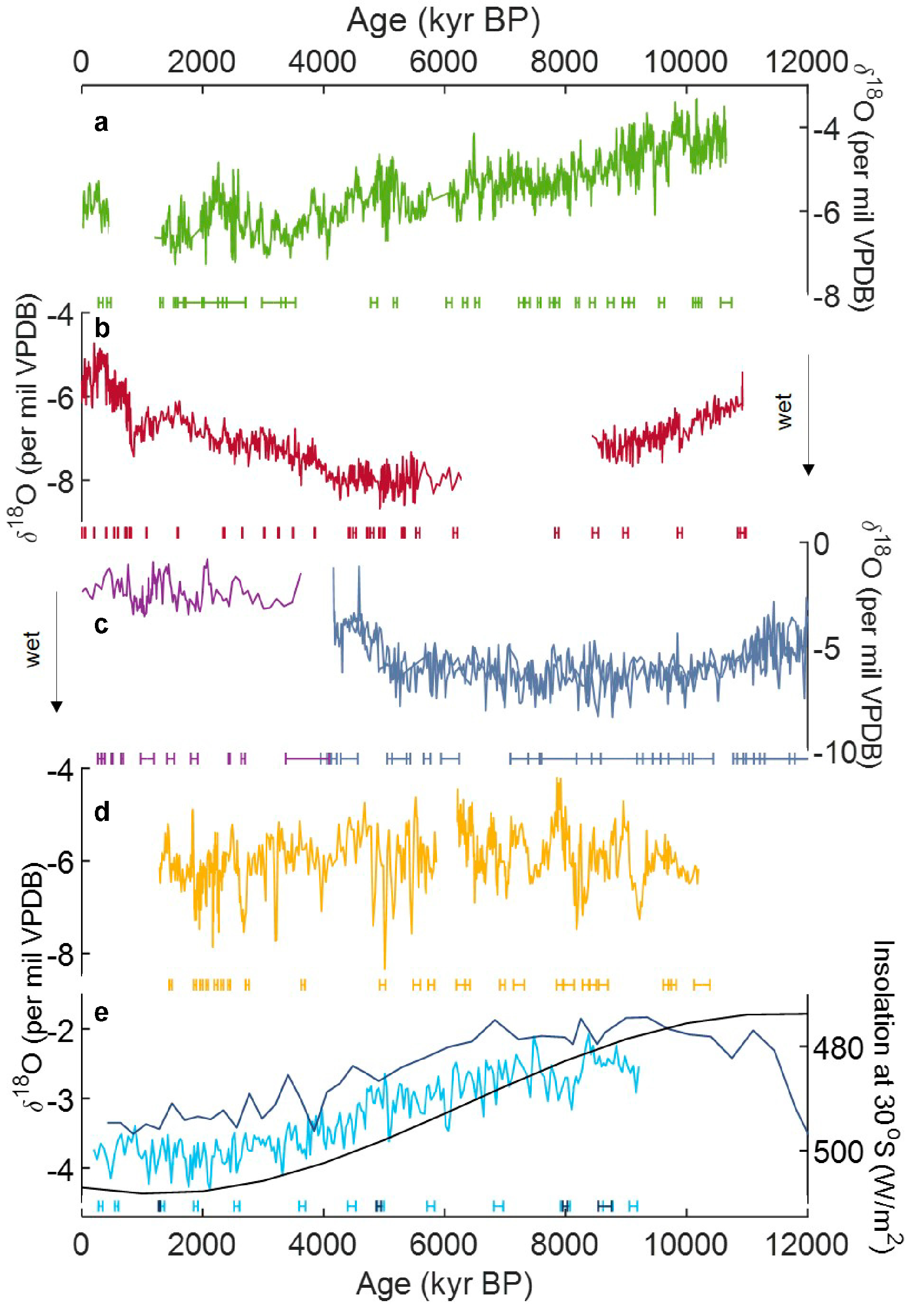 Quaternary 02 00006 g007