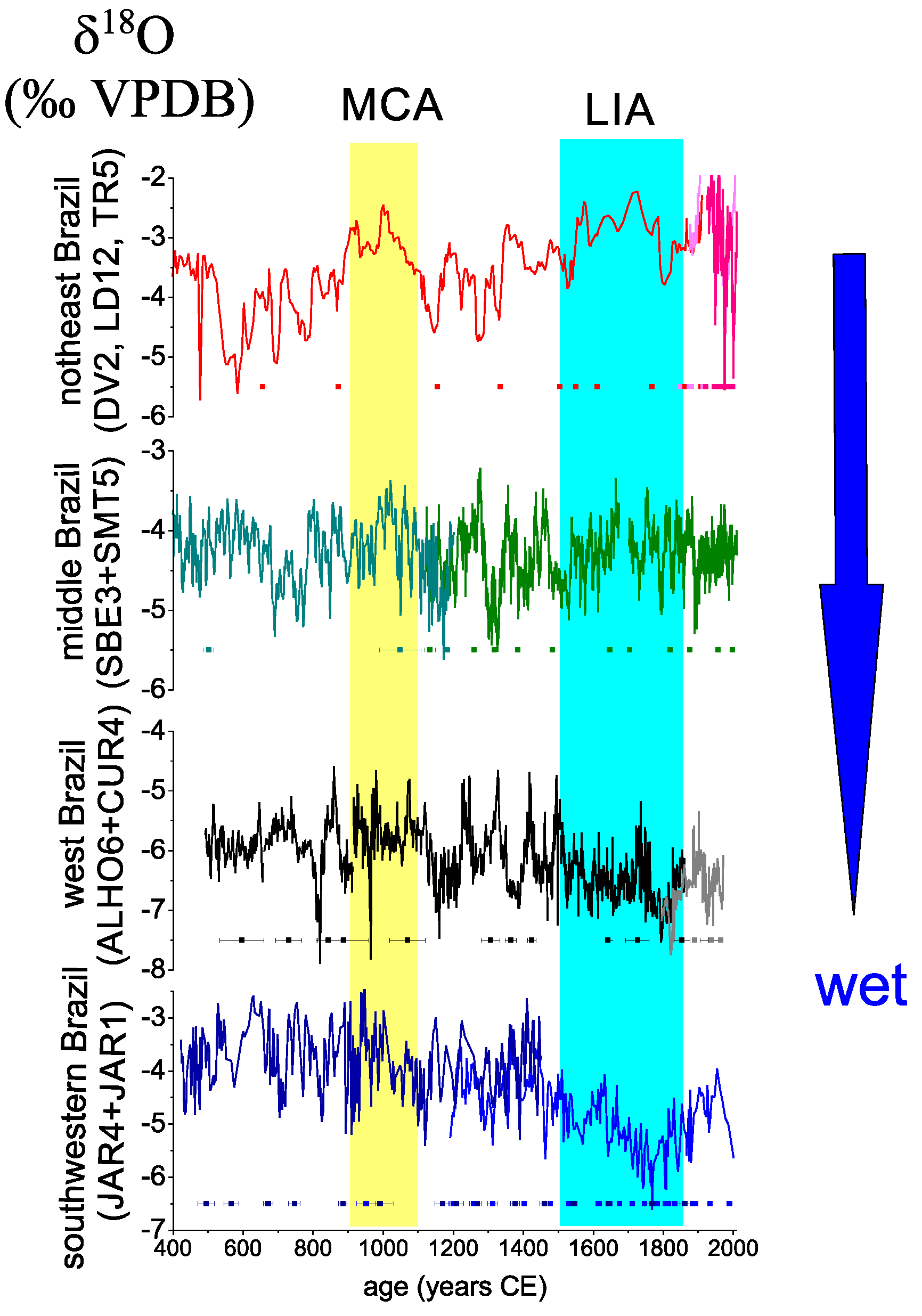 Quaternary 02 00006 g008