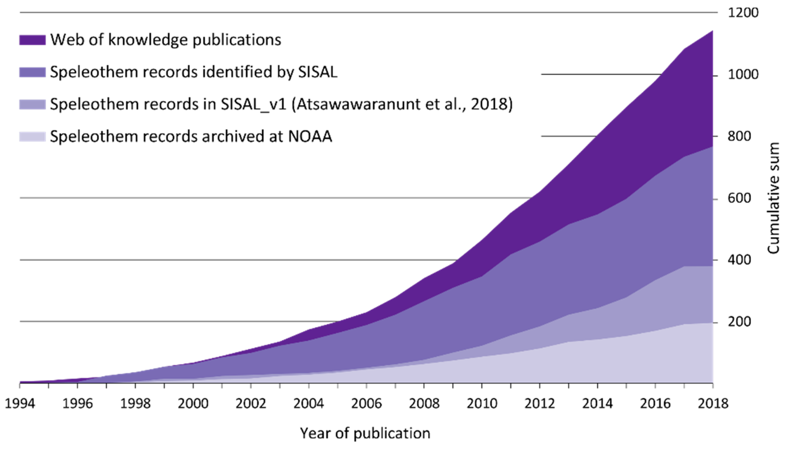 Quaternary 02 00007 g001