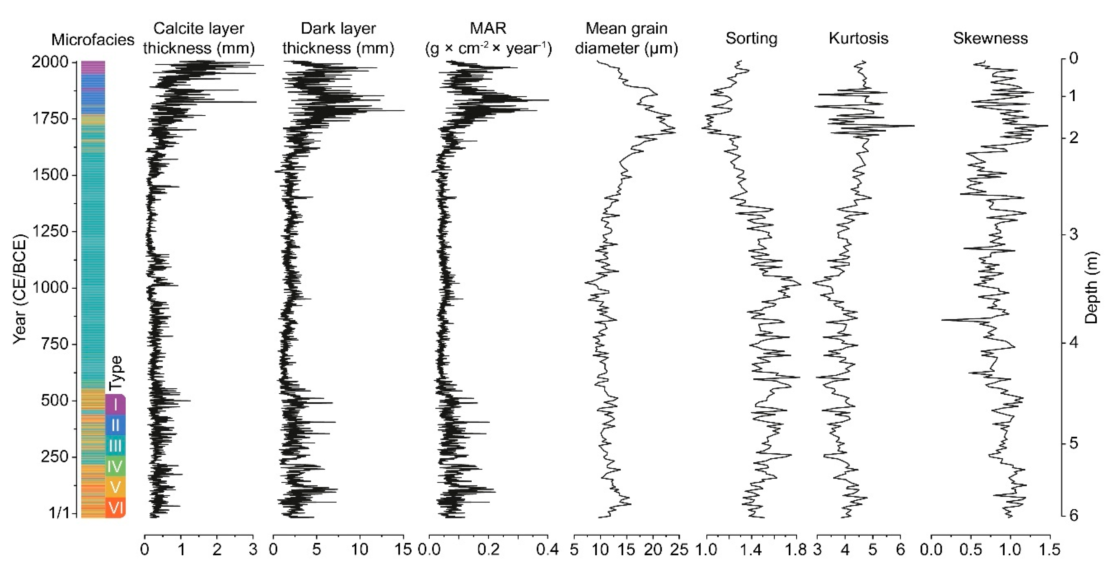 Quaternary 02 00008 g003