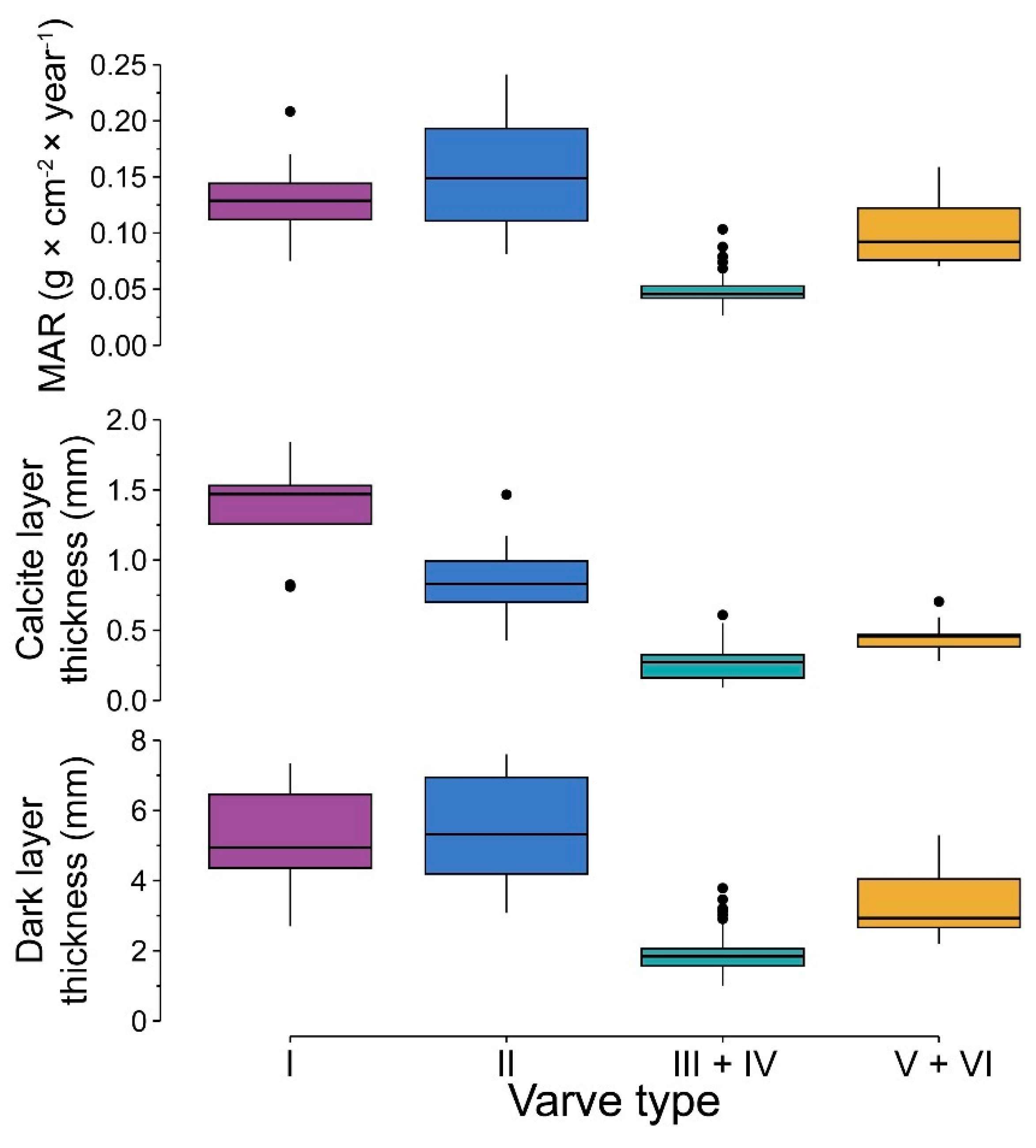 Quaternary 02 00008 g004