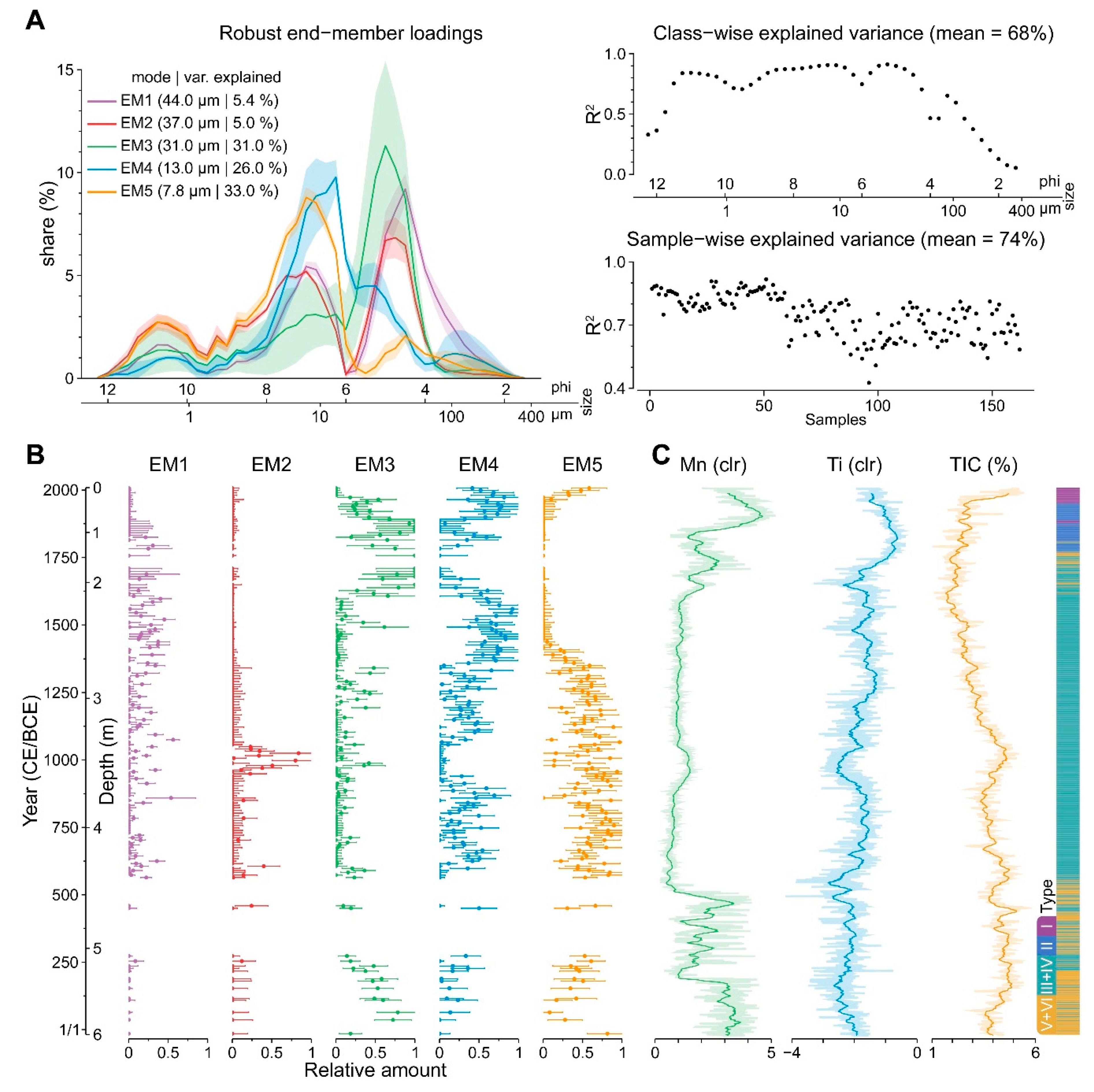 Quaternary 02 00008 g008