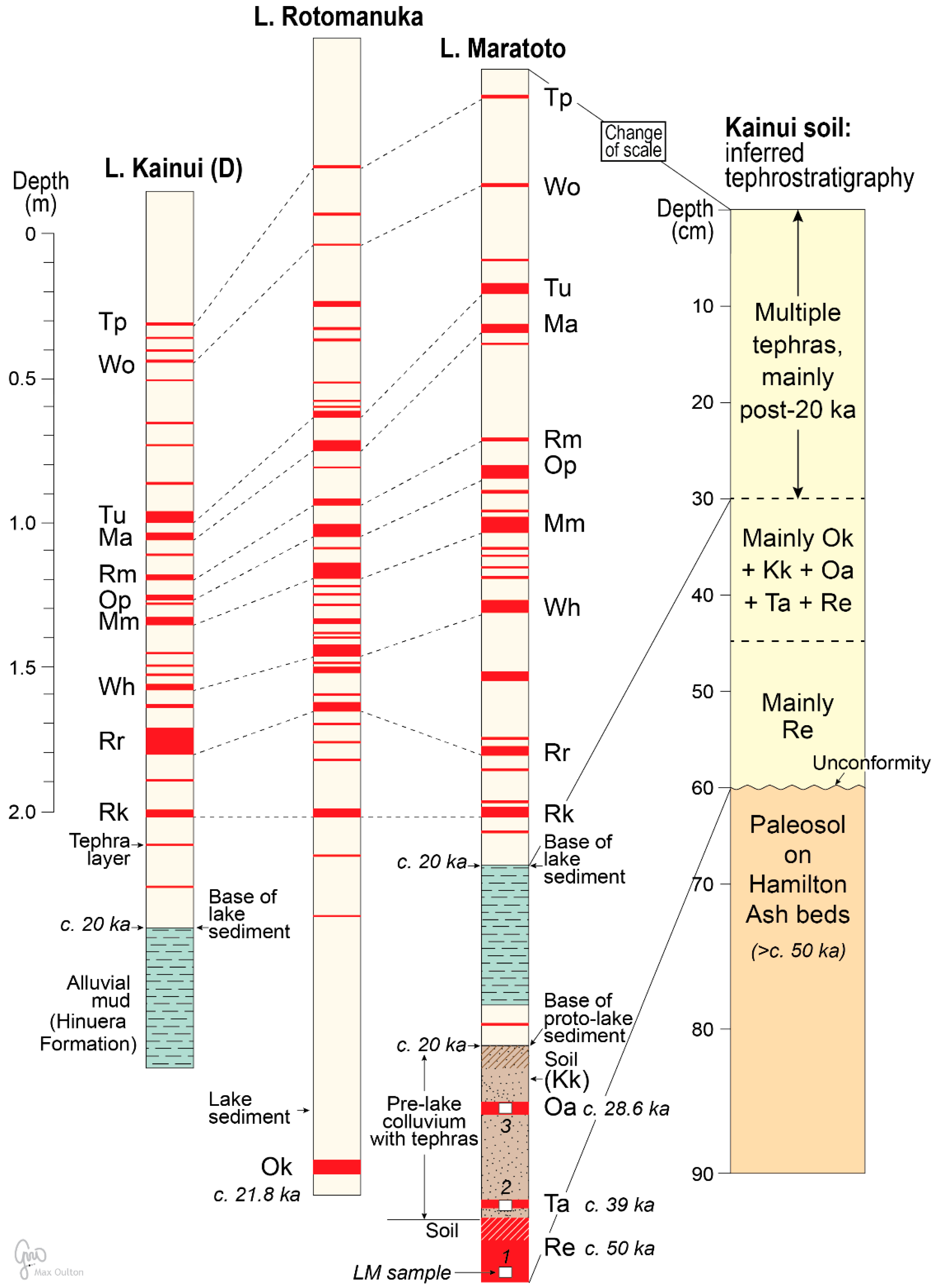 Quaternary 02 00009 g005