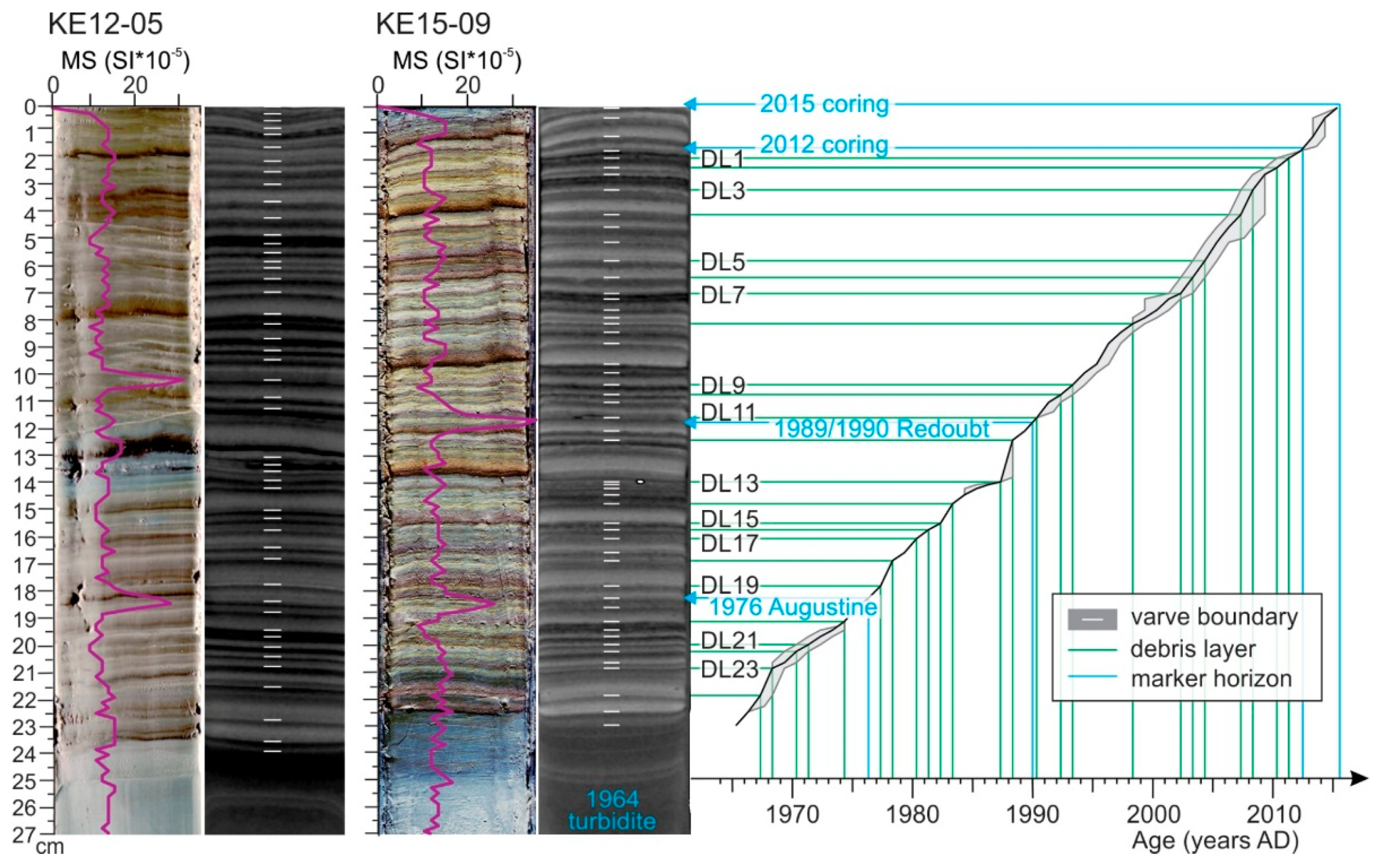 Quaternary 02 00011 g008