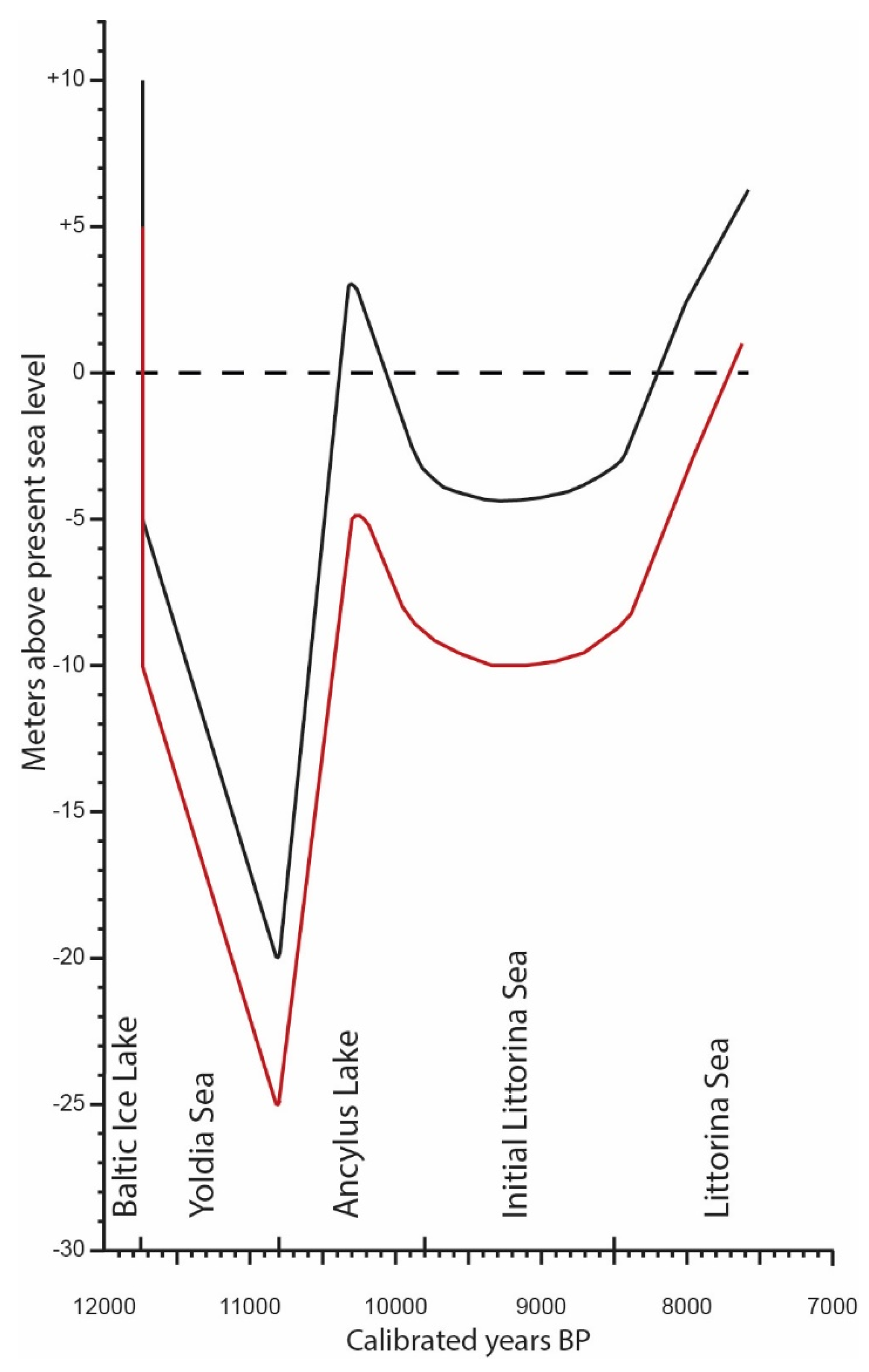 Quaternary 02 00014 g003