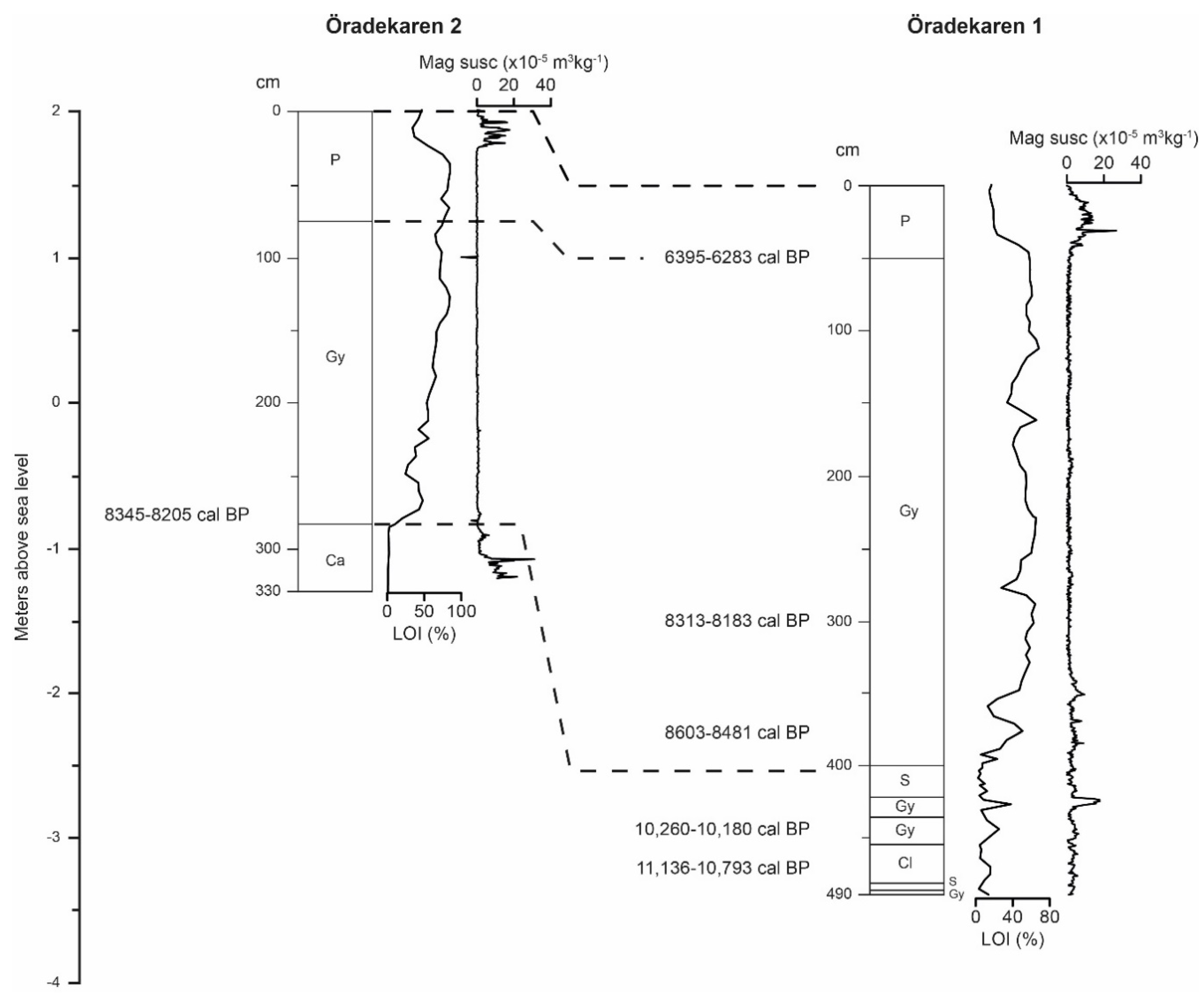 Quaternary 02 00014 g004