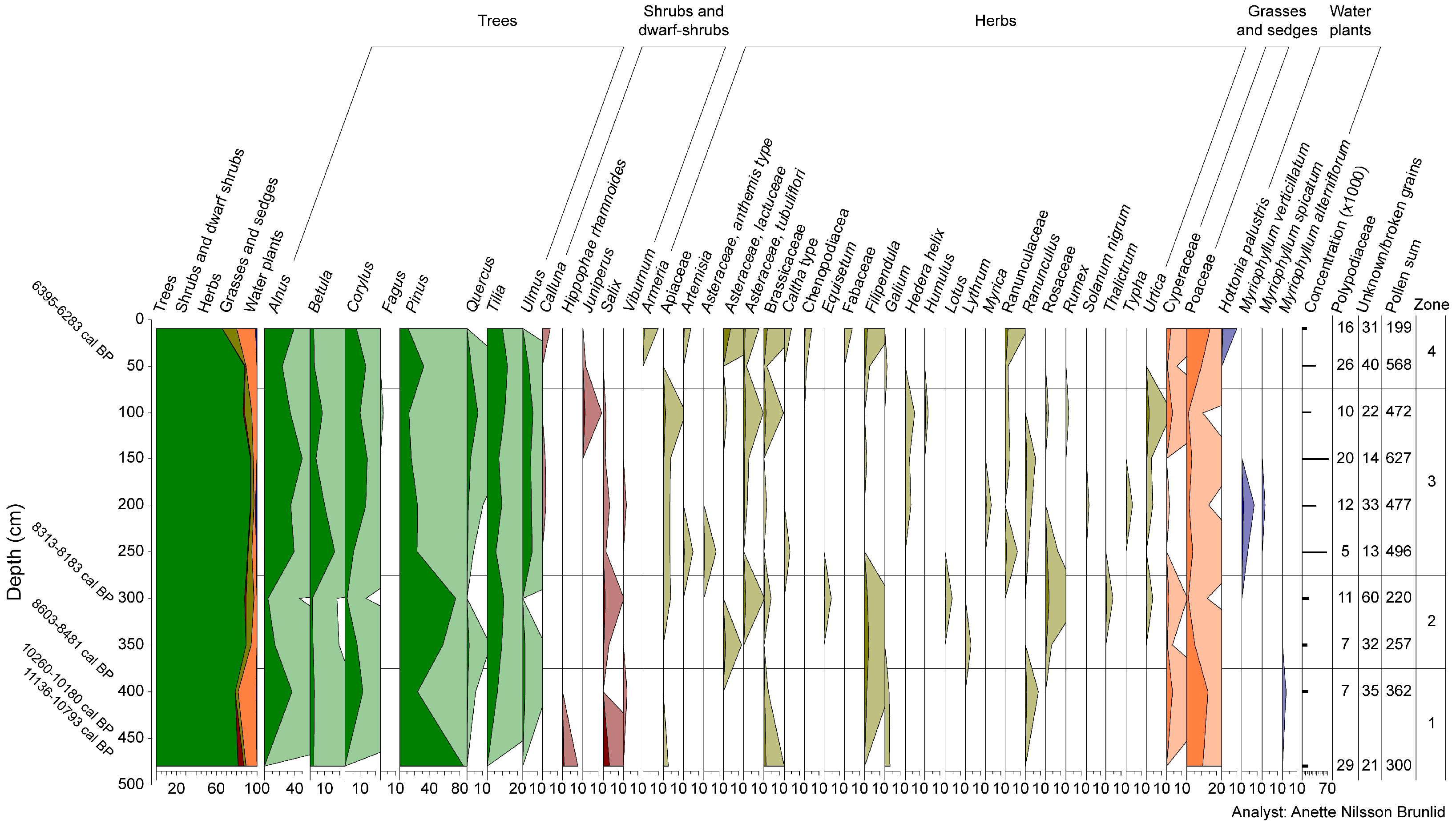 Quaternary 02 00014 g005