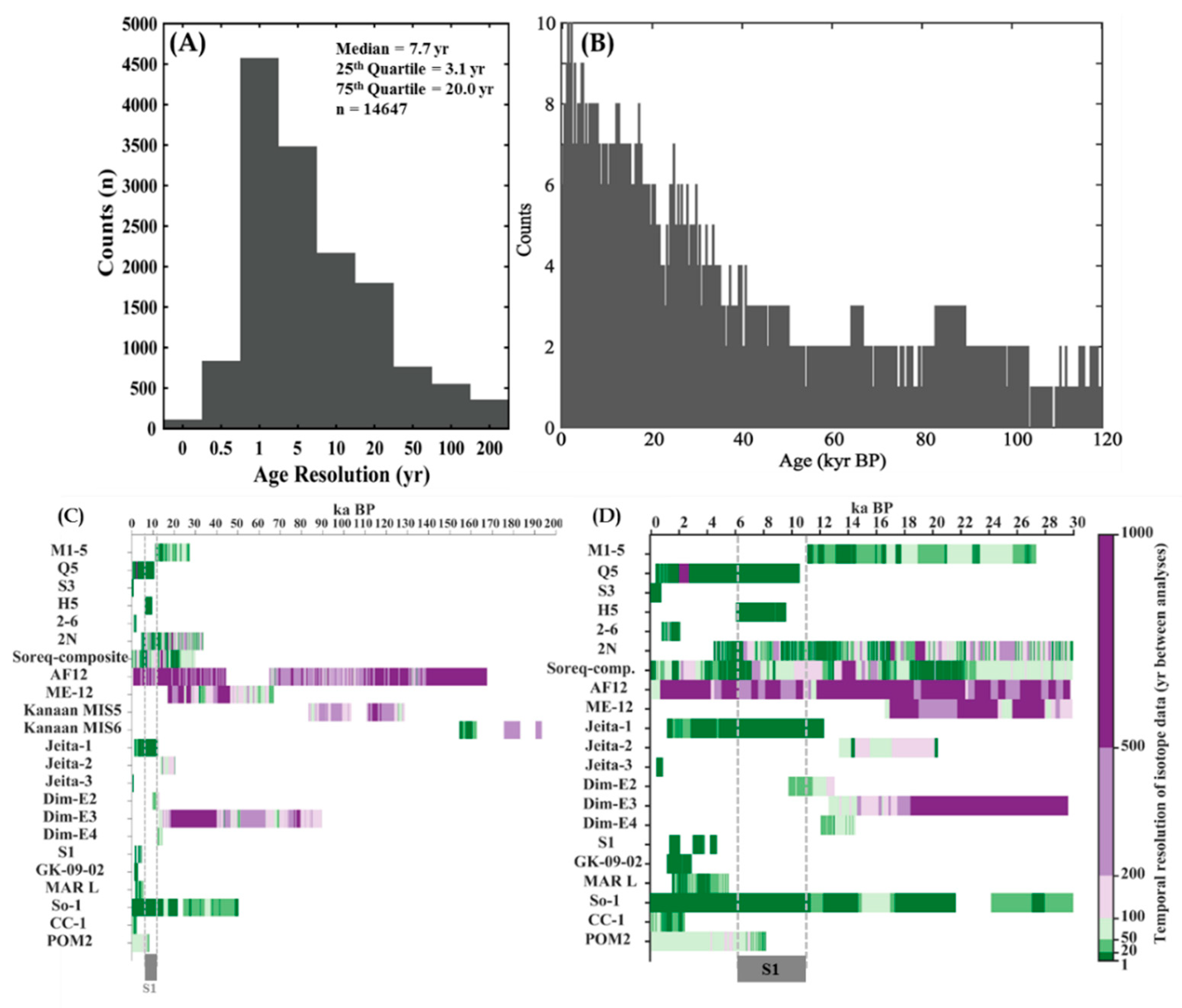 Quaternary 02 00016 g003