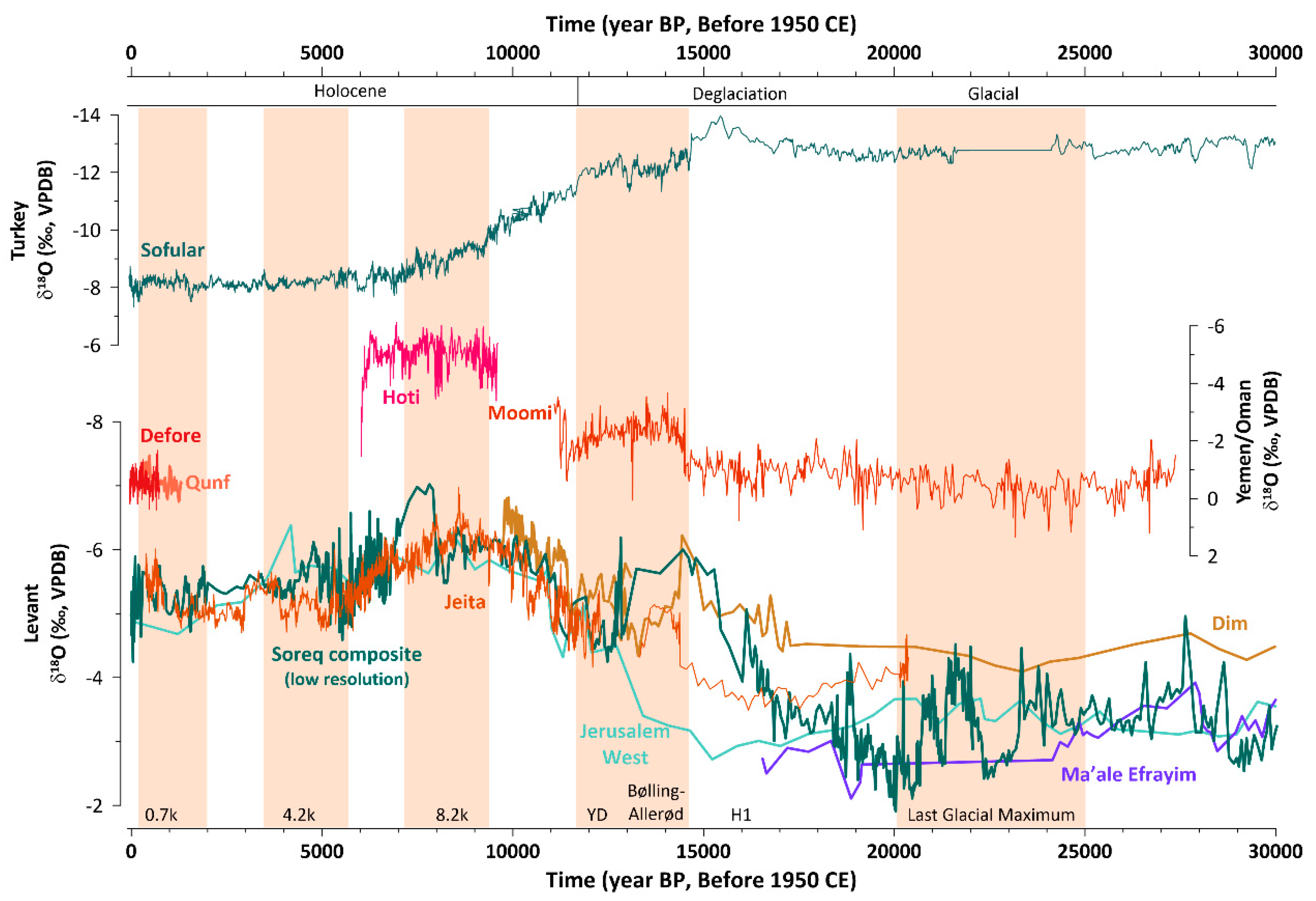 Quaternary 02 00016 g004