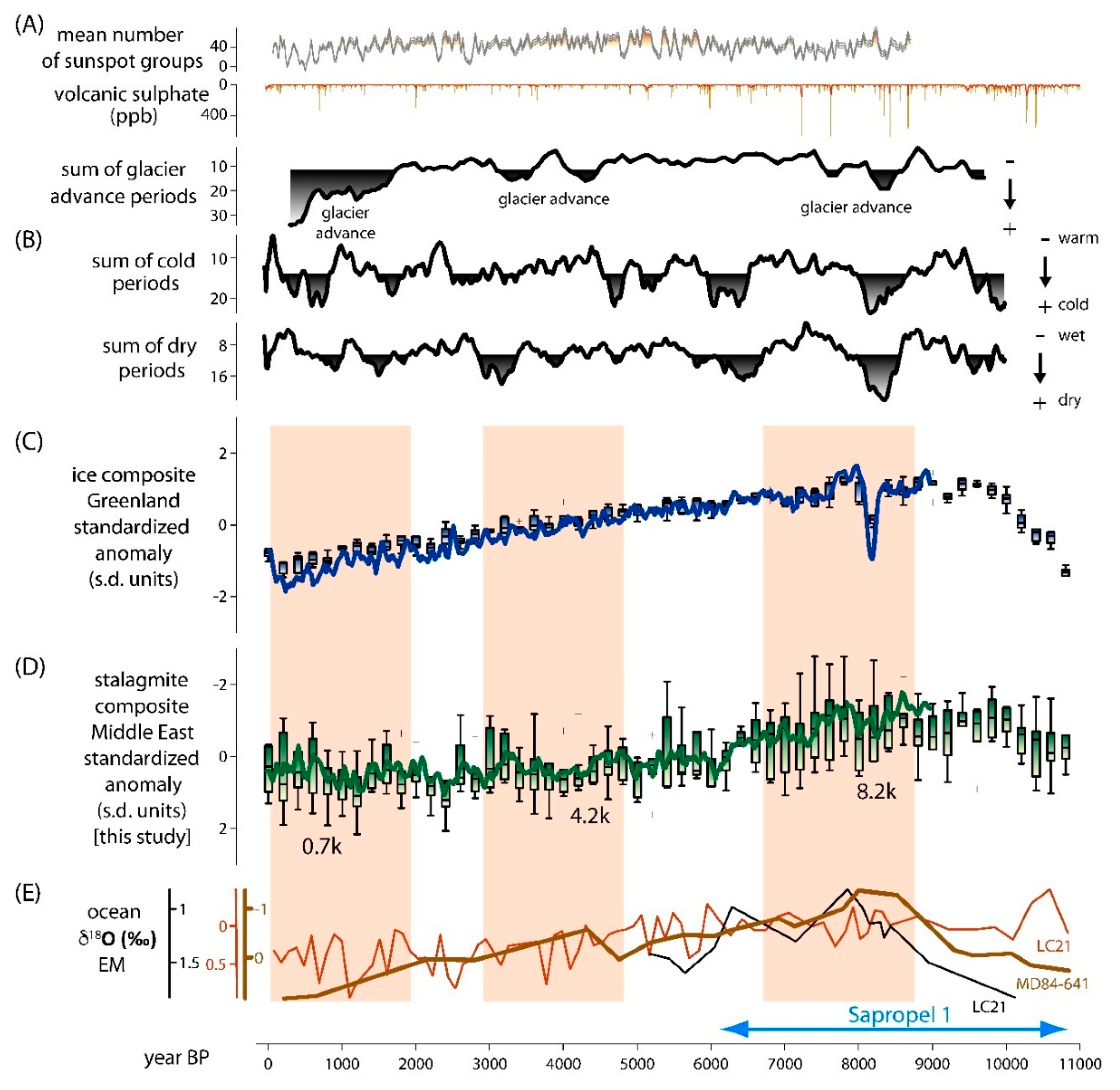 Quaternary 02 00016 g006