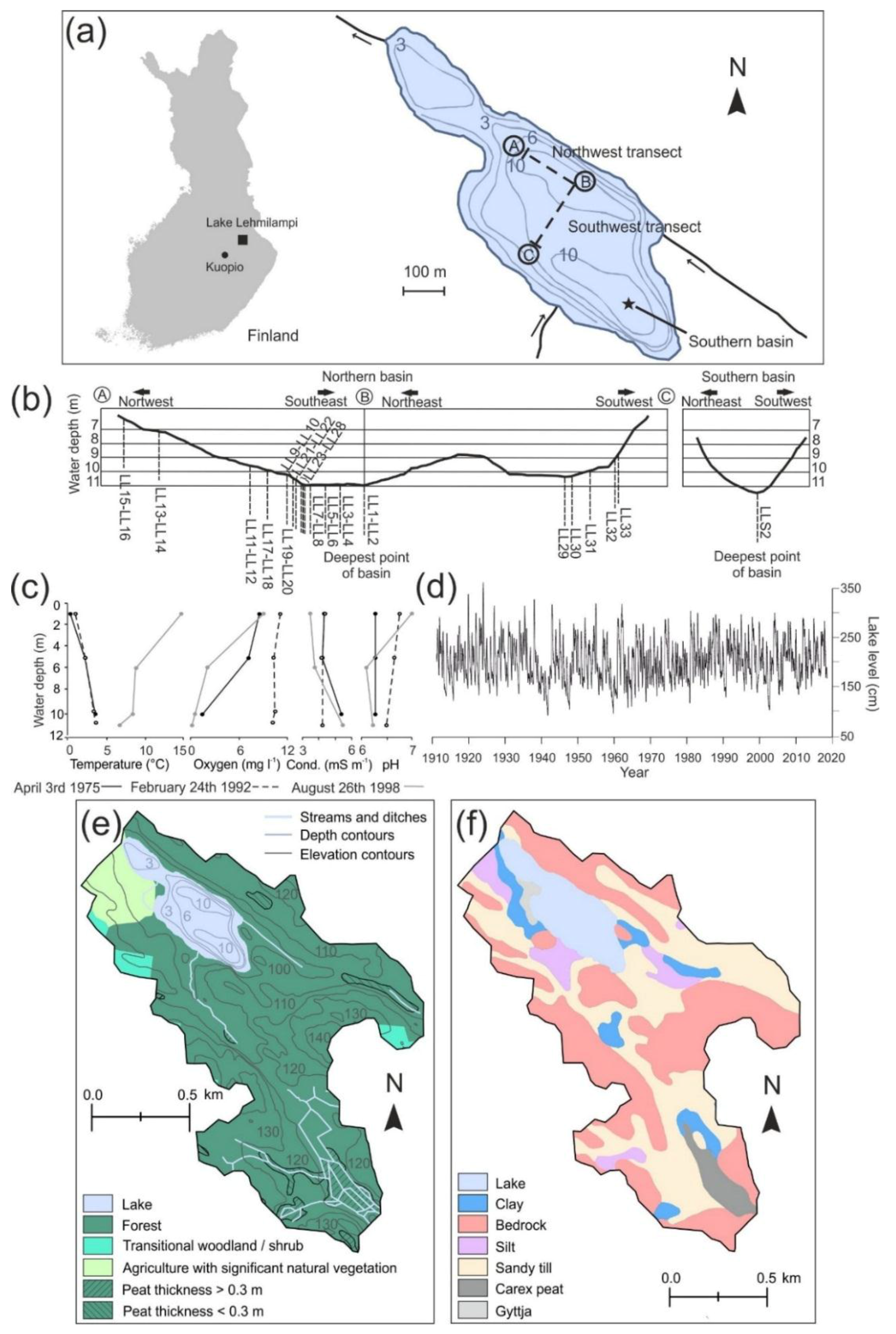 Quaternary 02 00020 g001