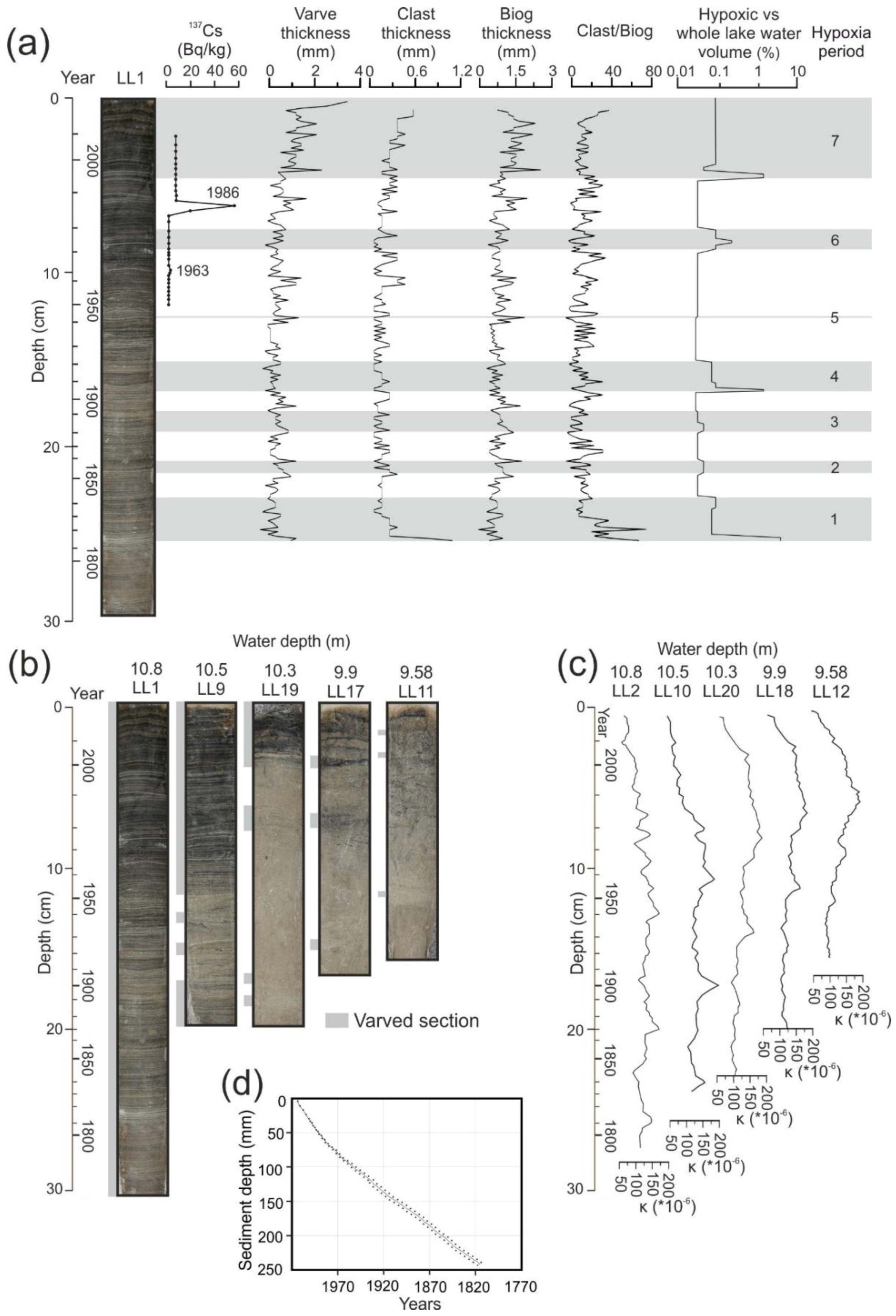 Quaternary 02 00020 g005