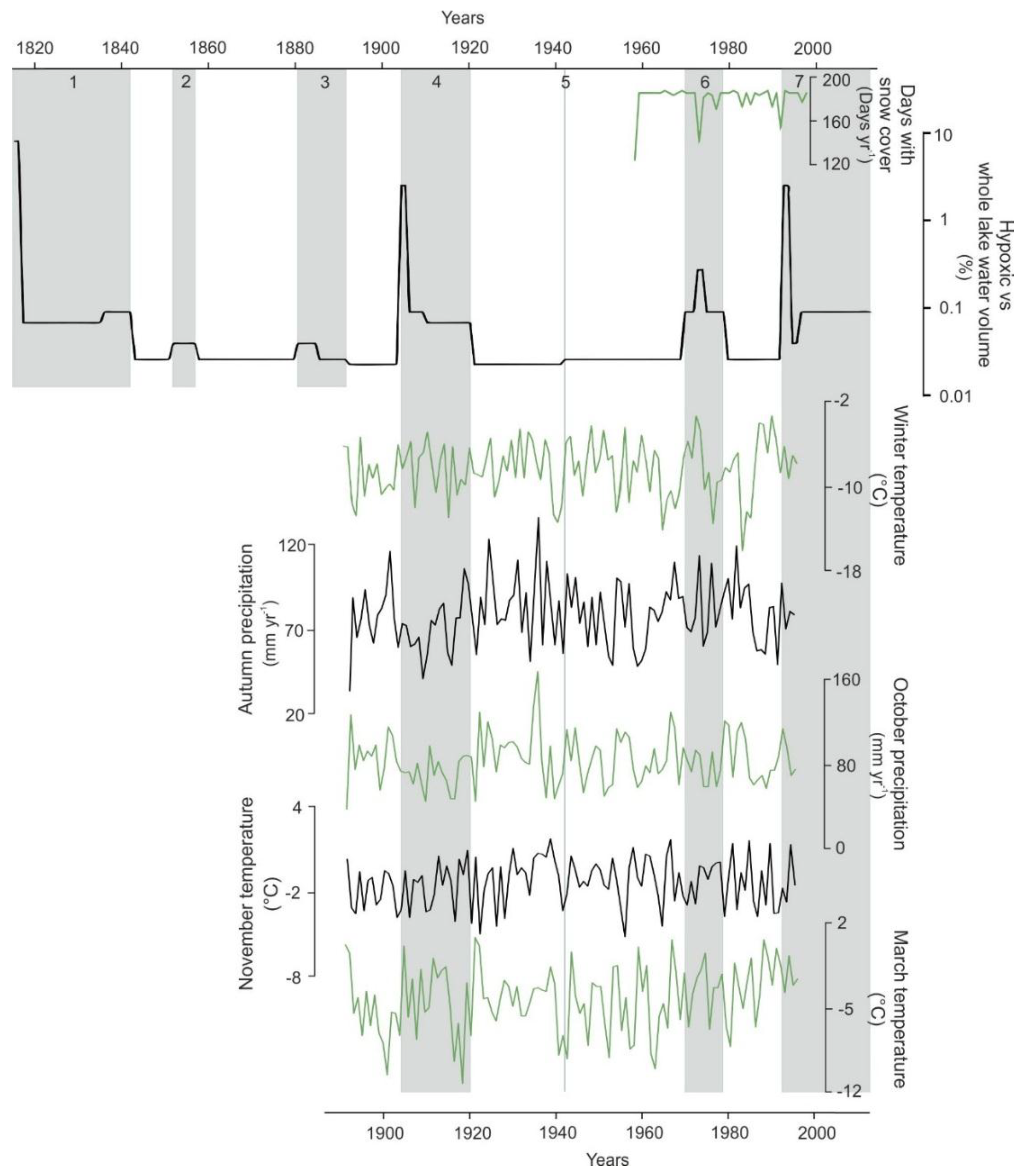 Quaternary 02 00020 g007