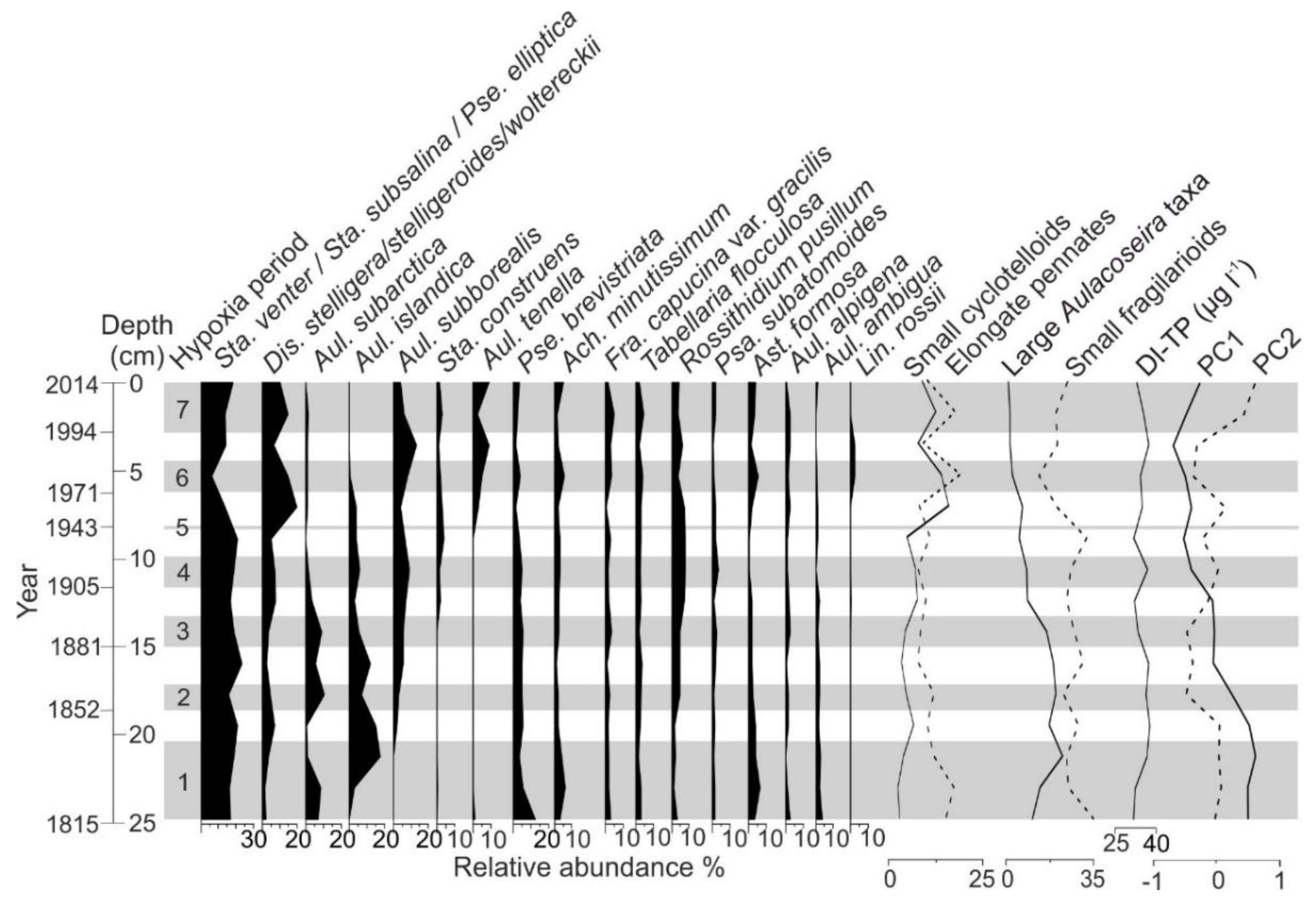 Quaternary 02 00020 g008