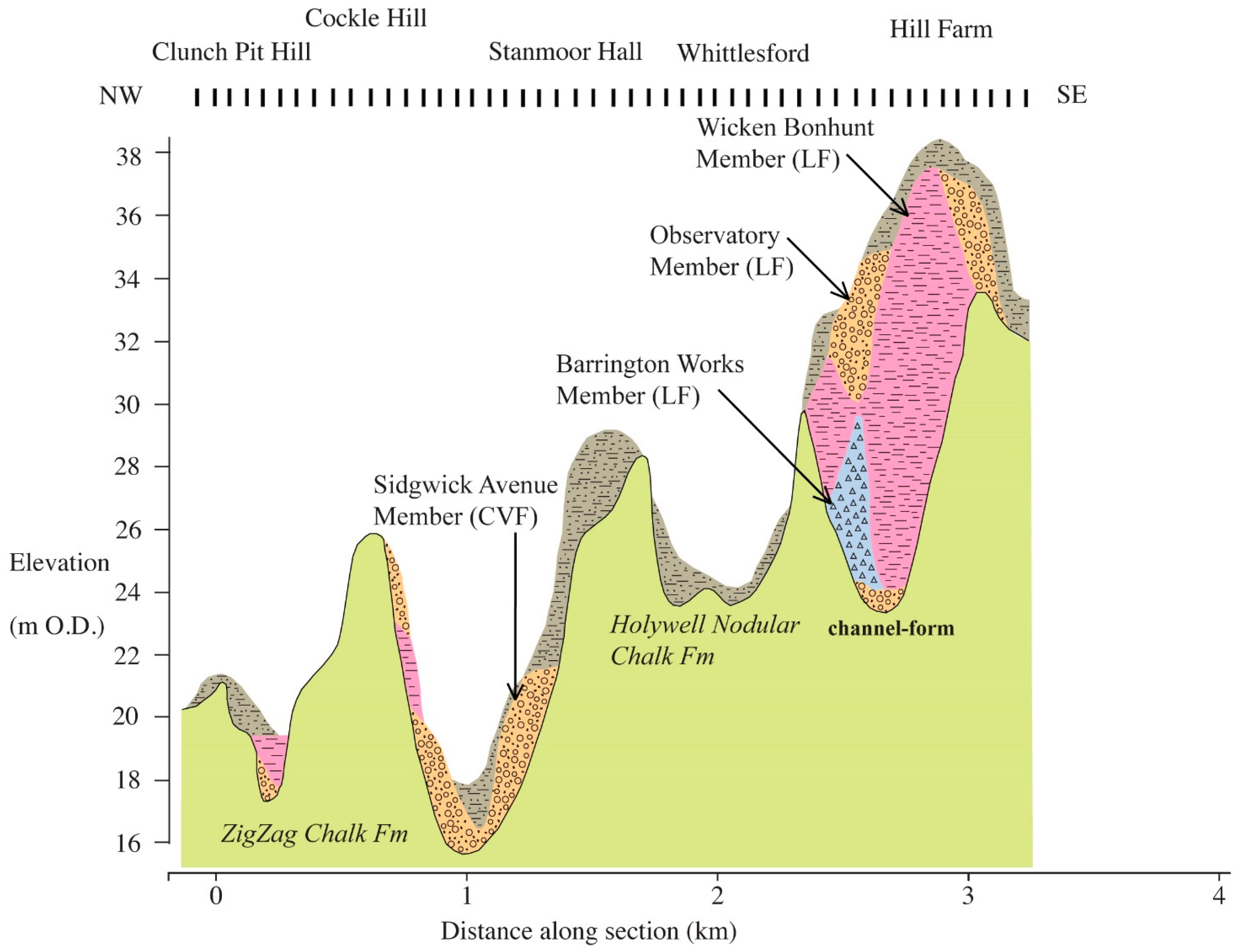 Quaternary 02 00024 g003
