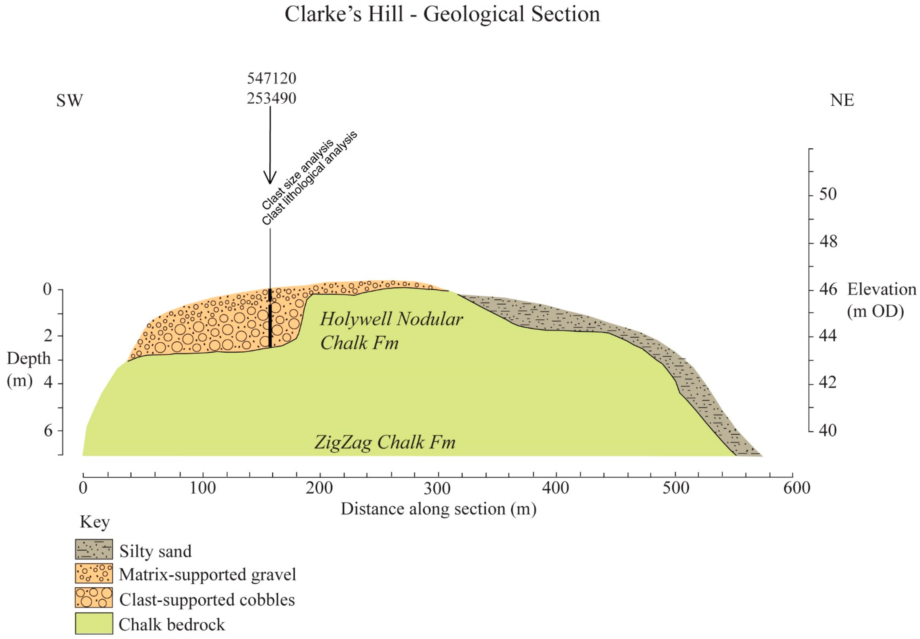 Quaternary 02 00024 g007