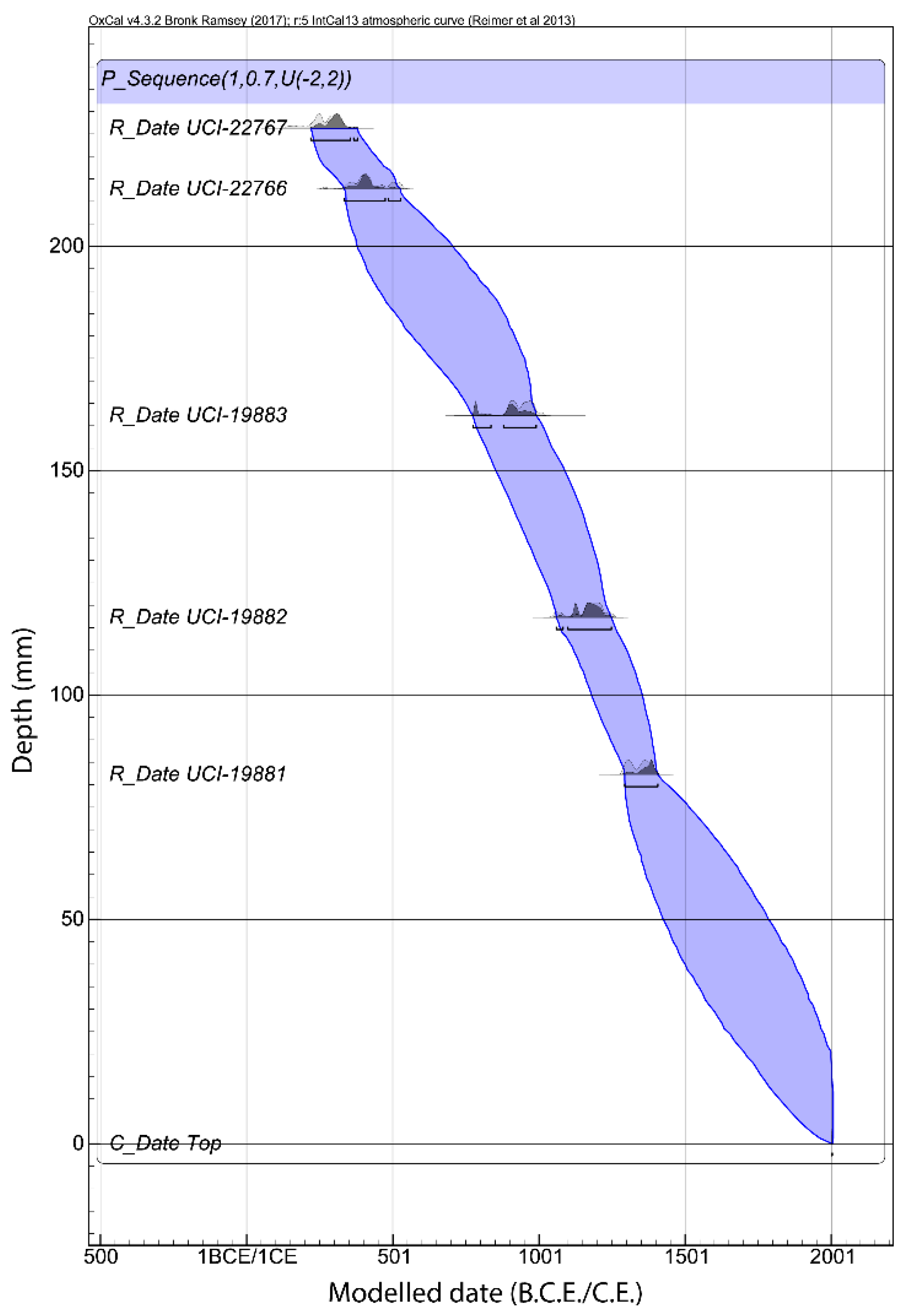 Quaternary 02 00025 g003