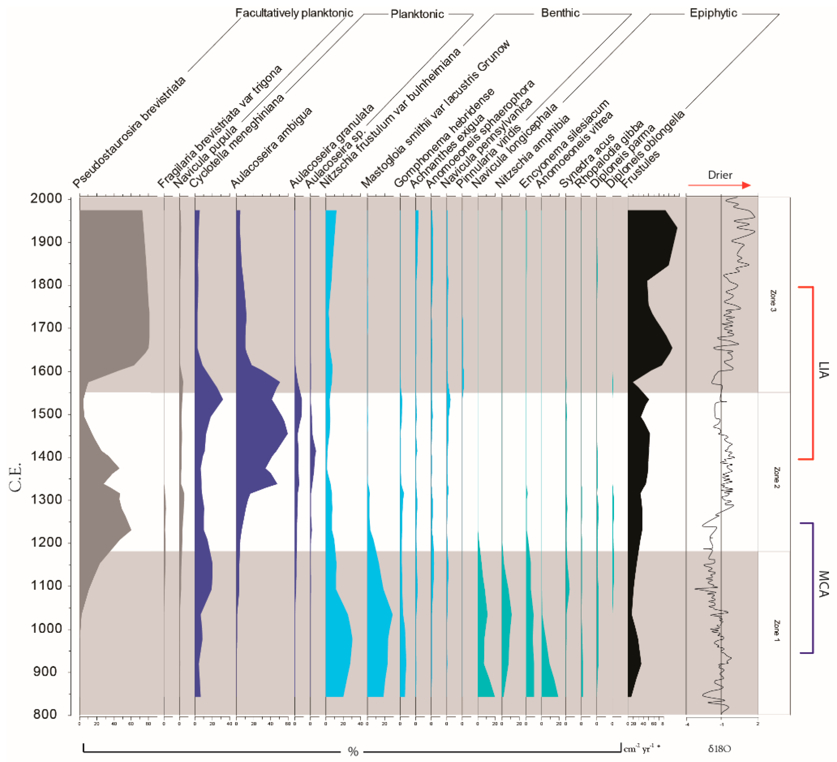 Quaternary 02 00025 g004