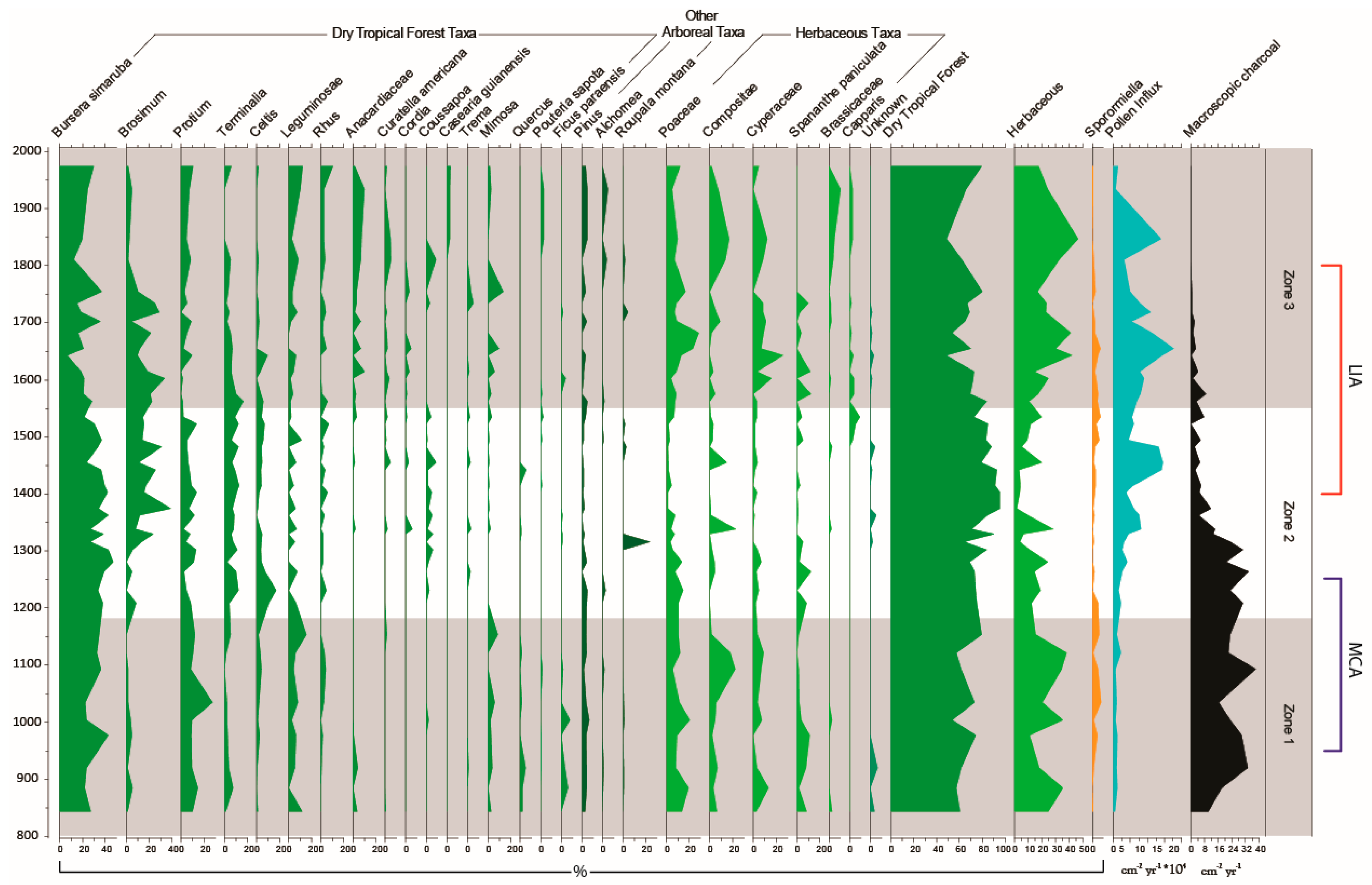 Quaternary 02 00025 g006