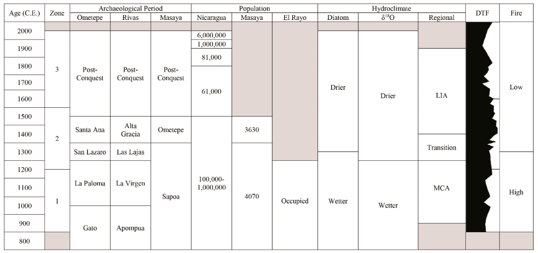 Quaternary 02 00025 i001