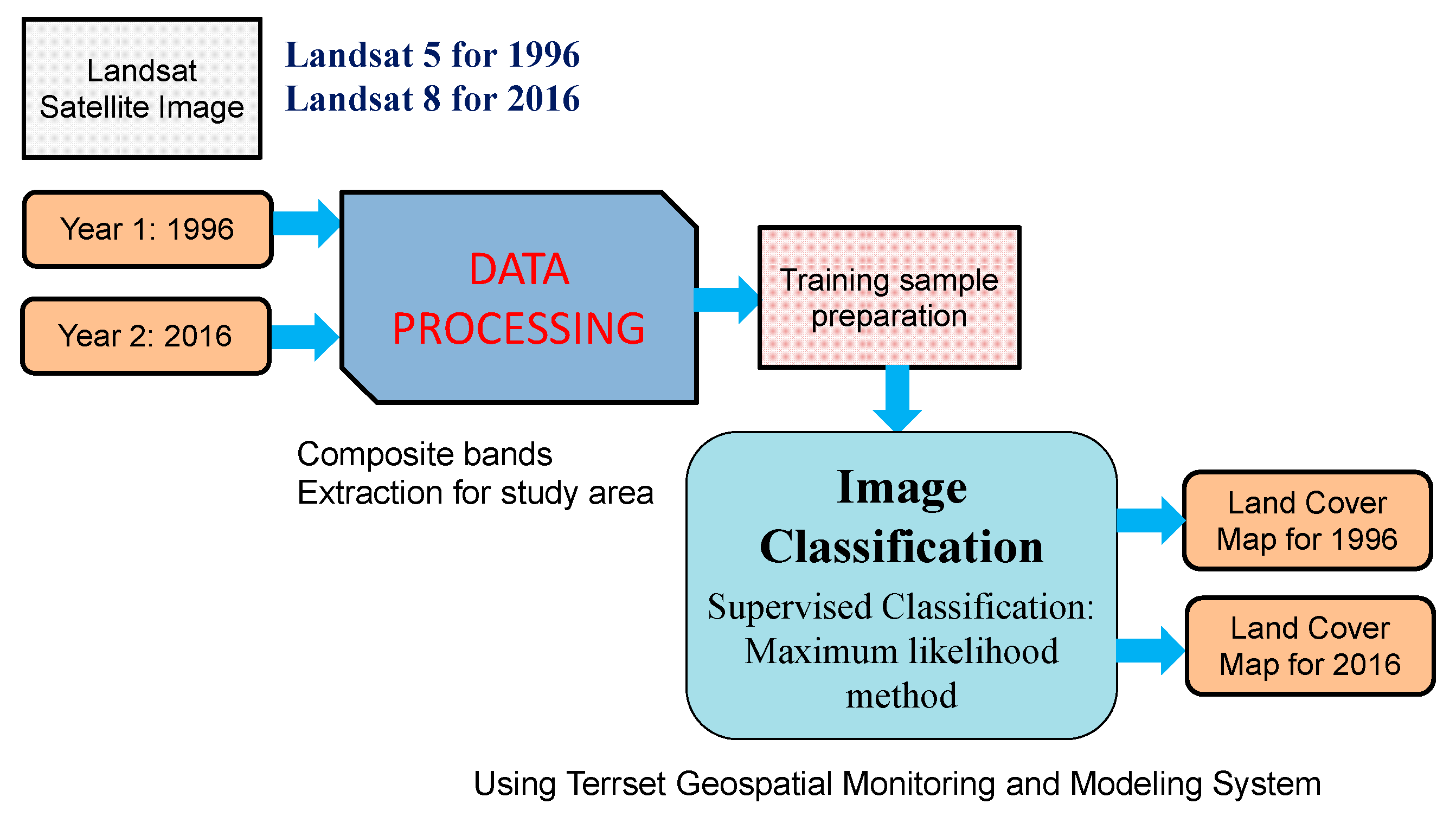 Quaternary 02 00027 g005