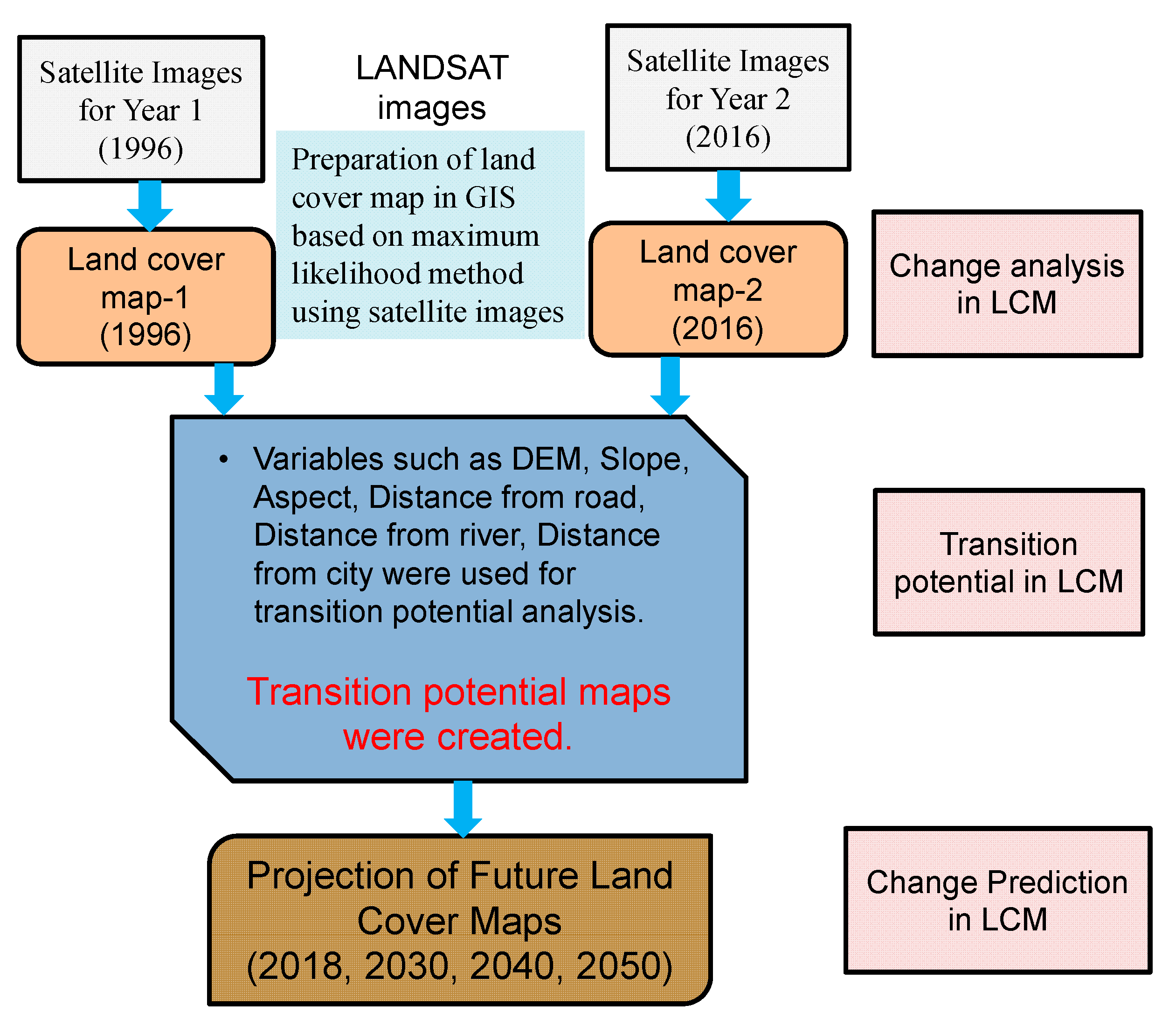 Quaternary 02 00027 g007