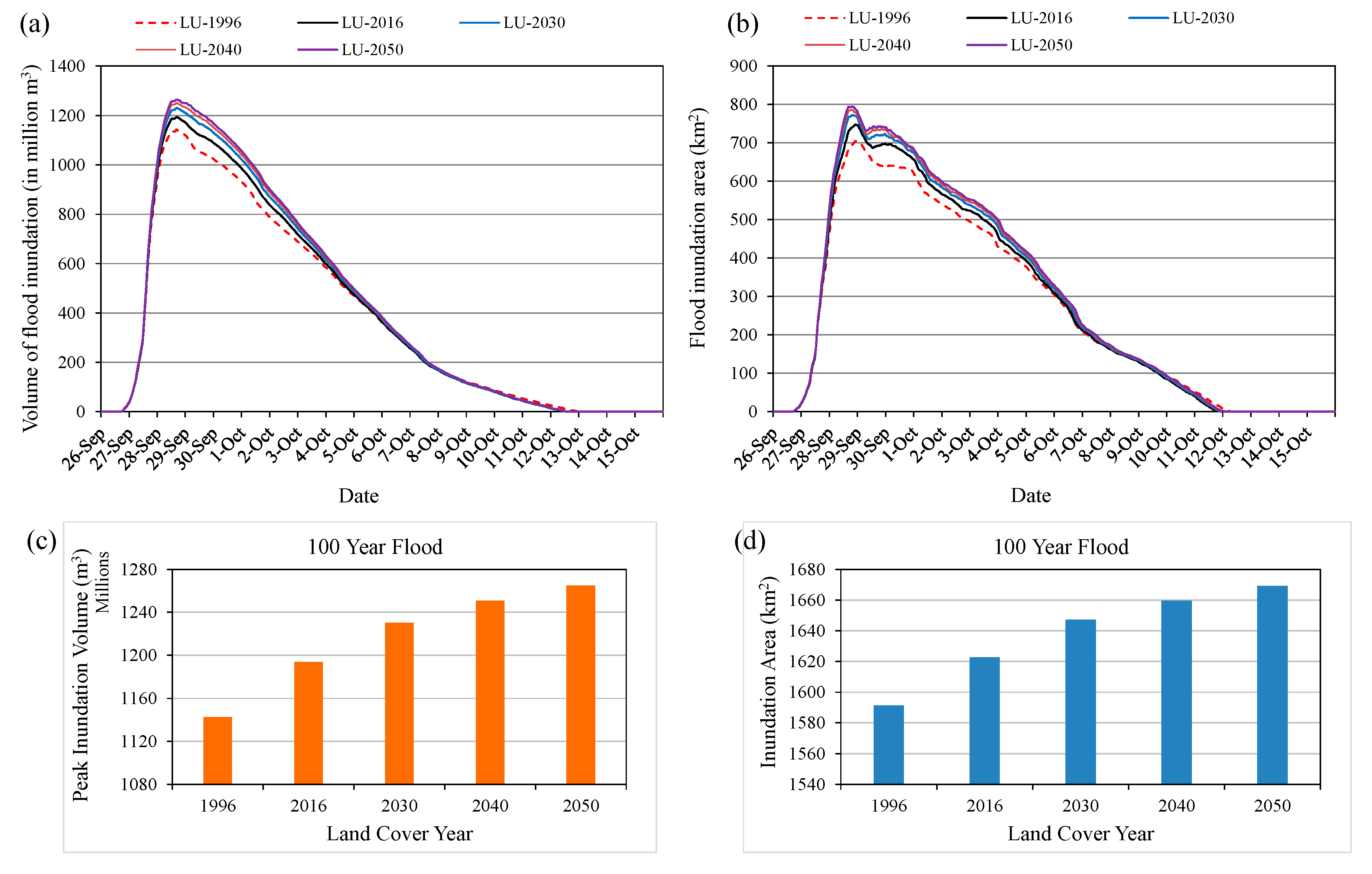 Quaternary 02 00027 g019