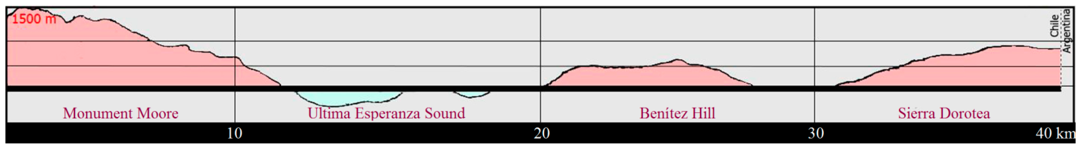 Quaternary 02 00028 g002