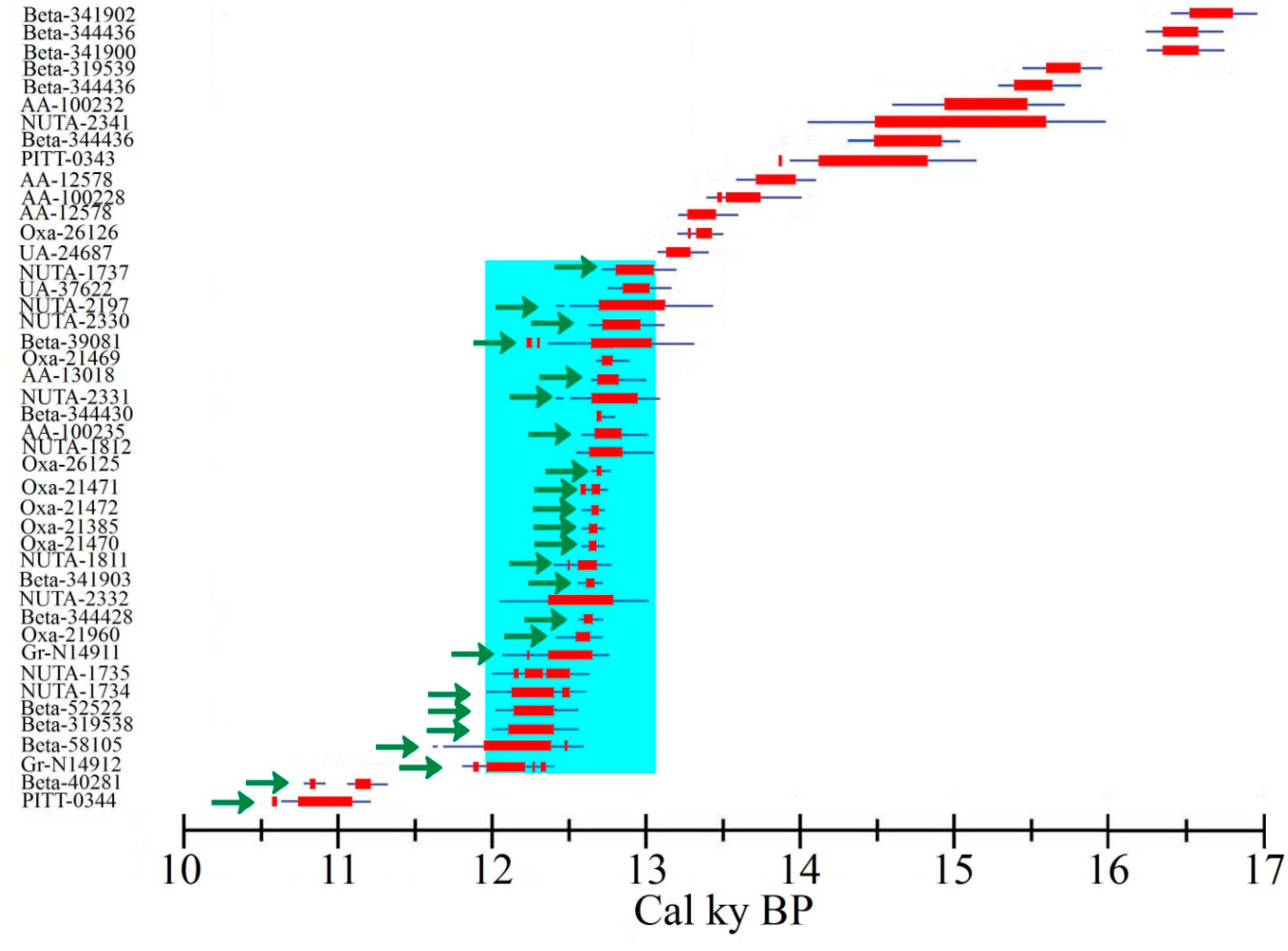 Quaternary 02 00028 g011
