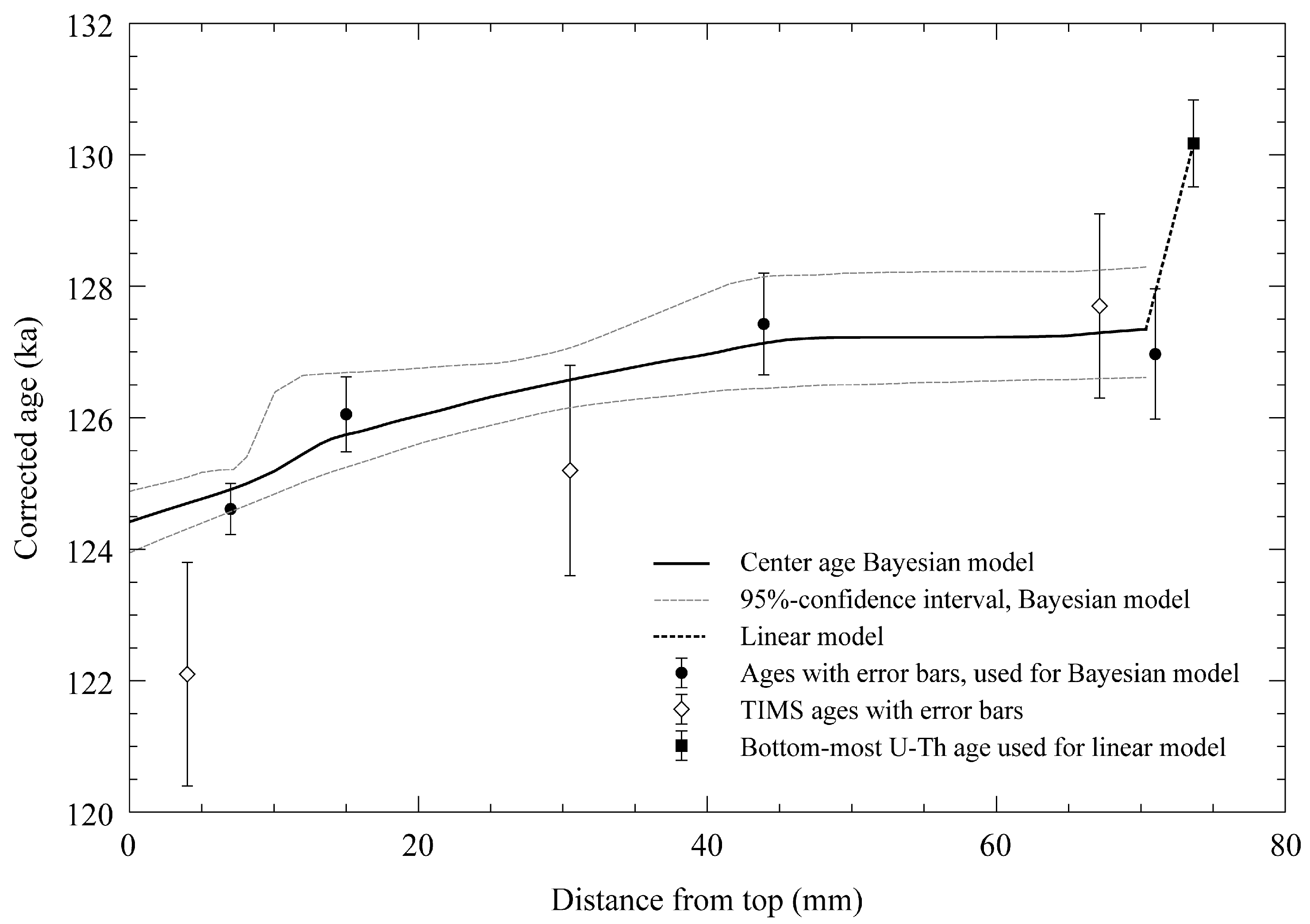 Quaternary 02 00029 g003