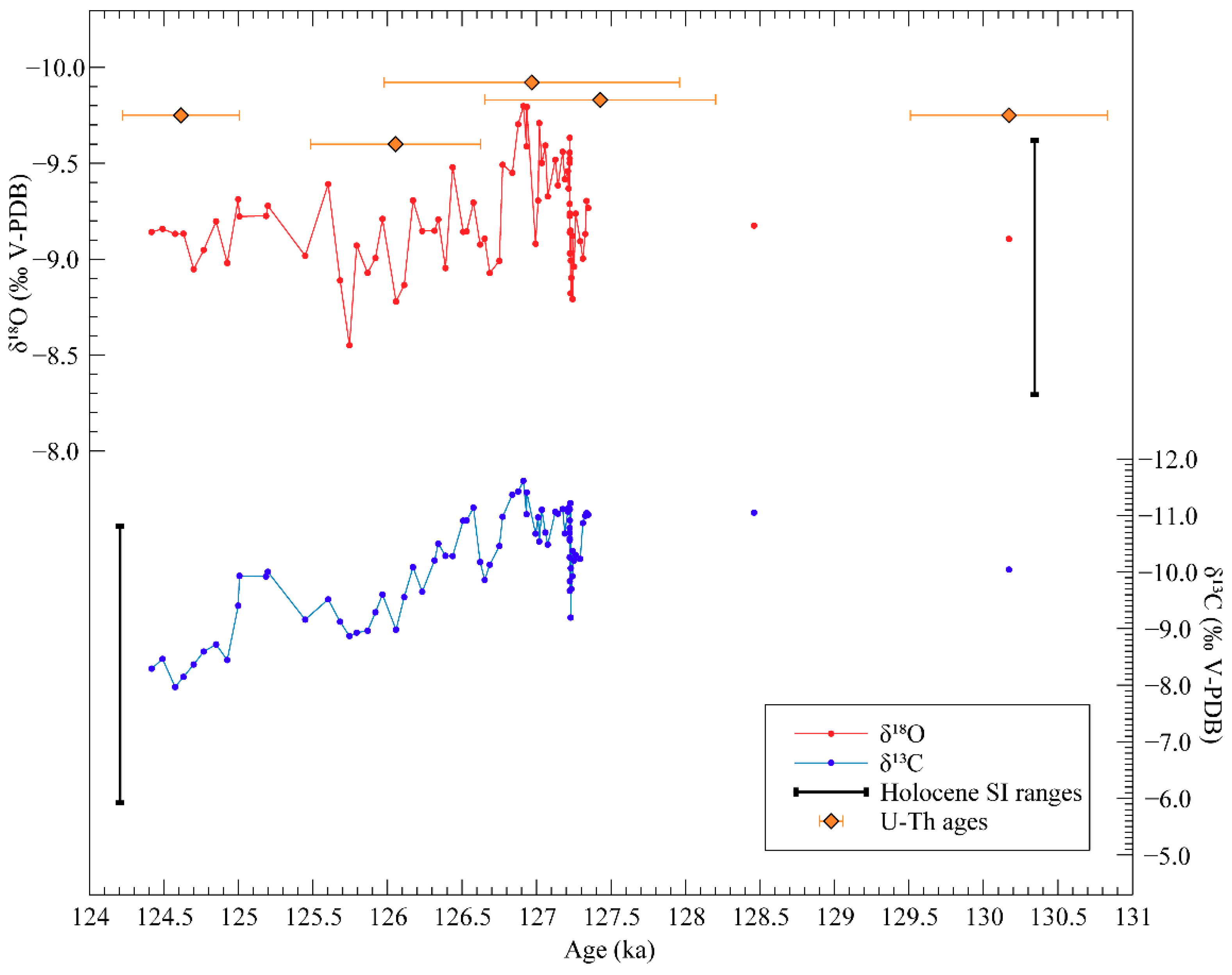 Quaternary 02 00029 g004