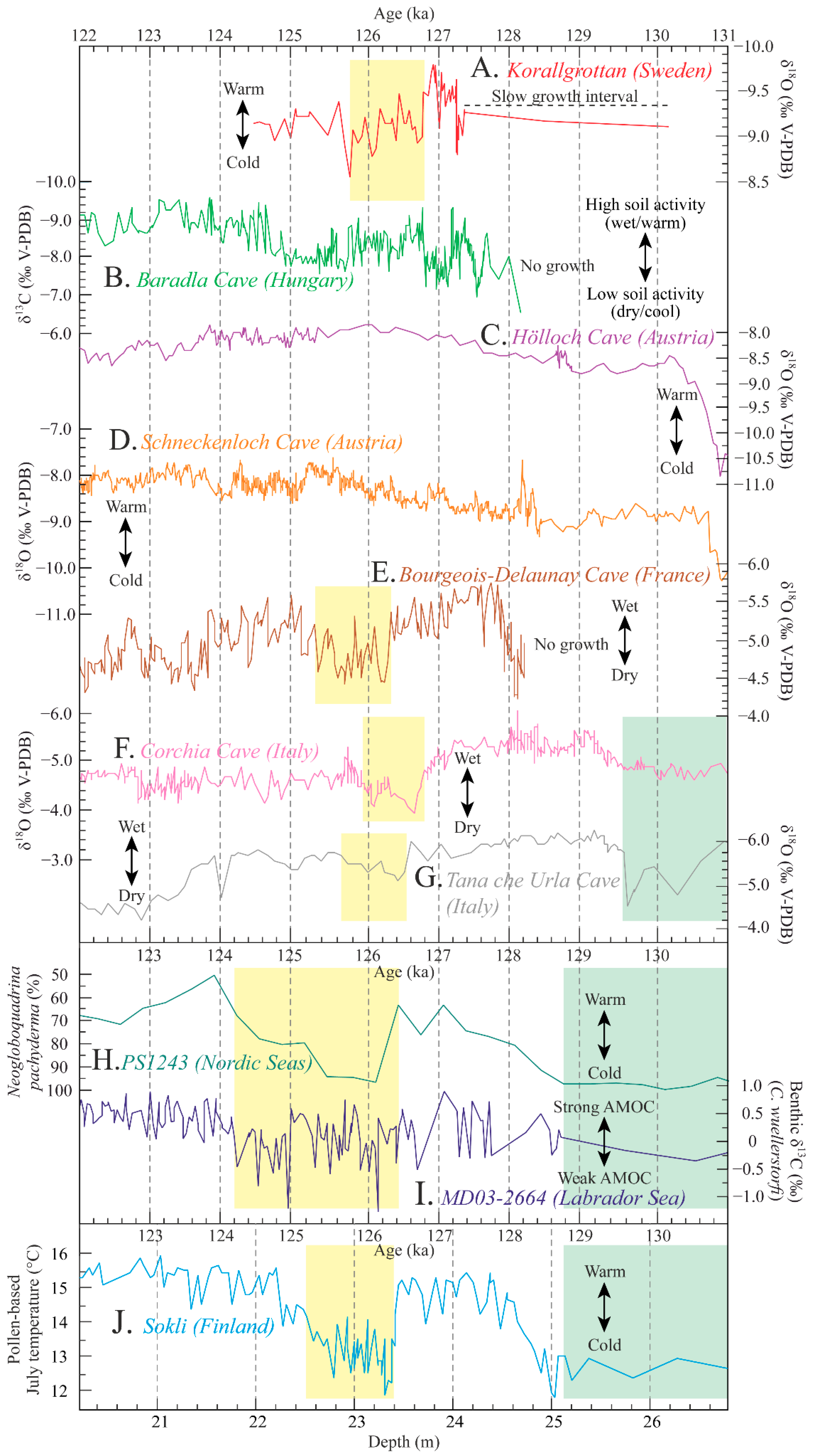 Quaternary 02 00029 g005