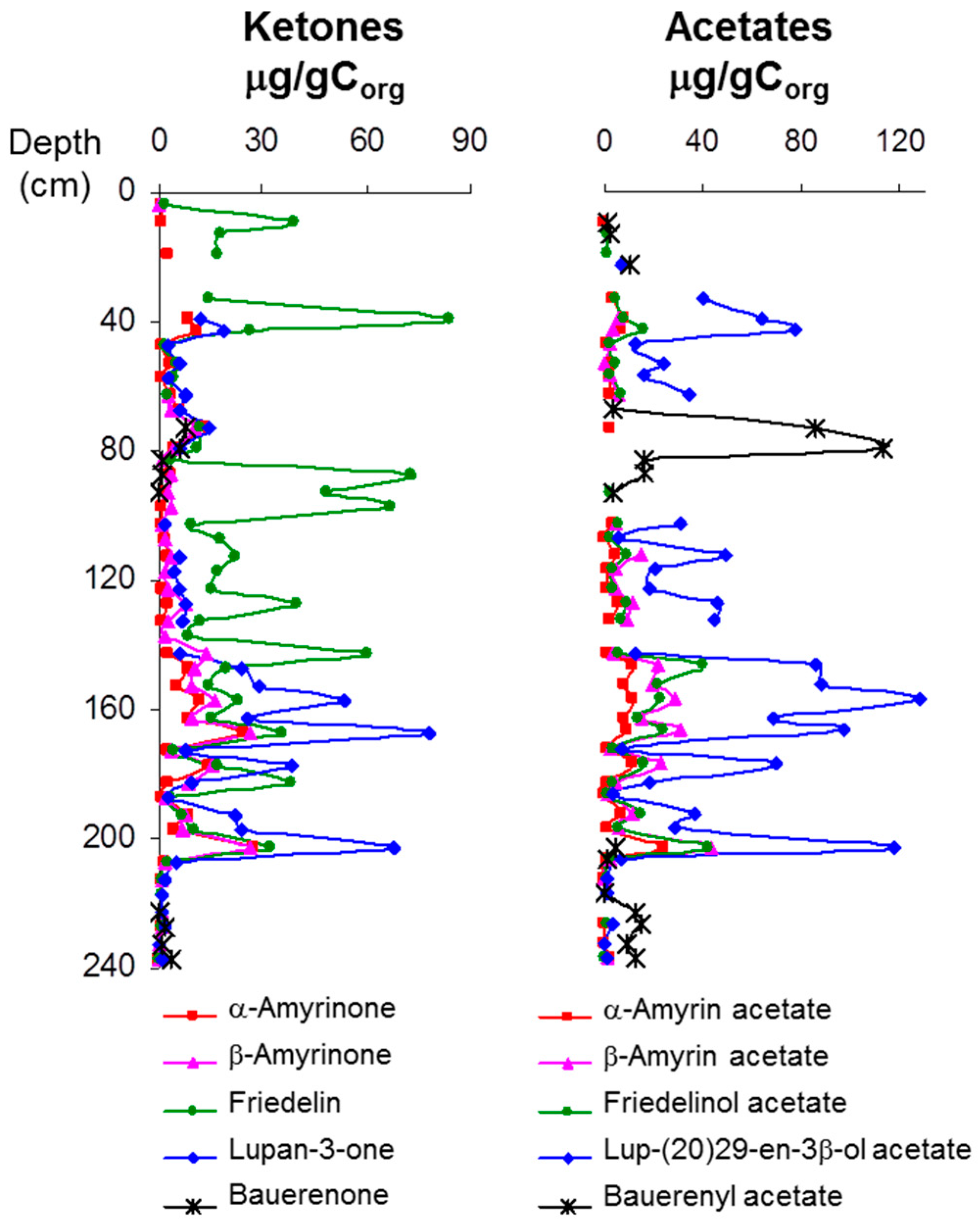 Quaternary 02 00030 g004