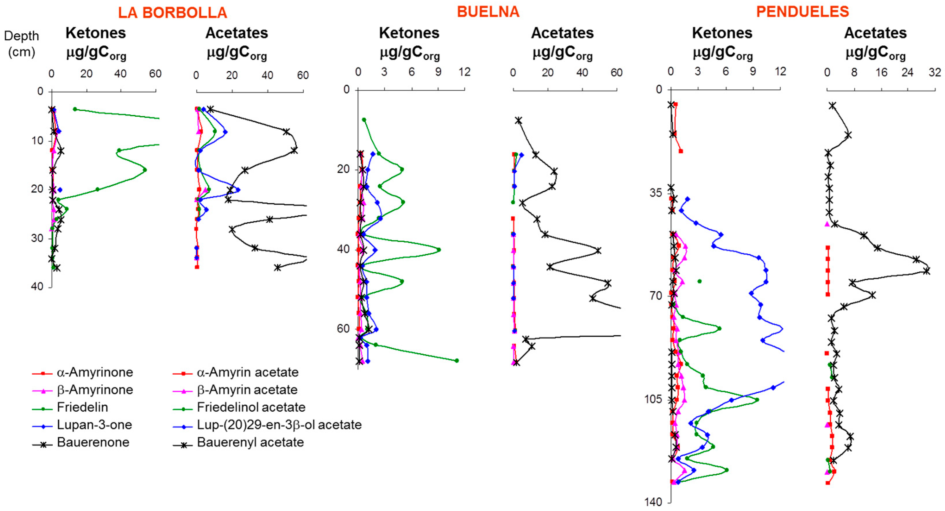 Quaternary 02 00030 g005