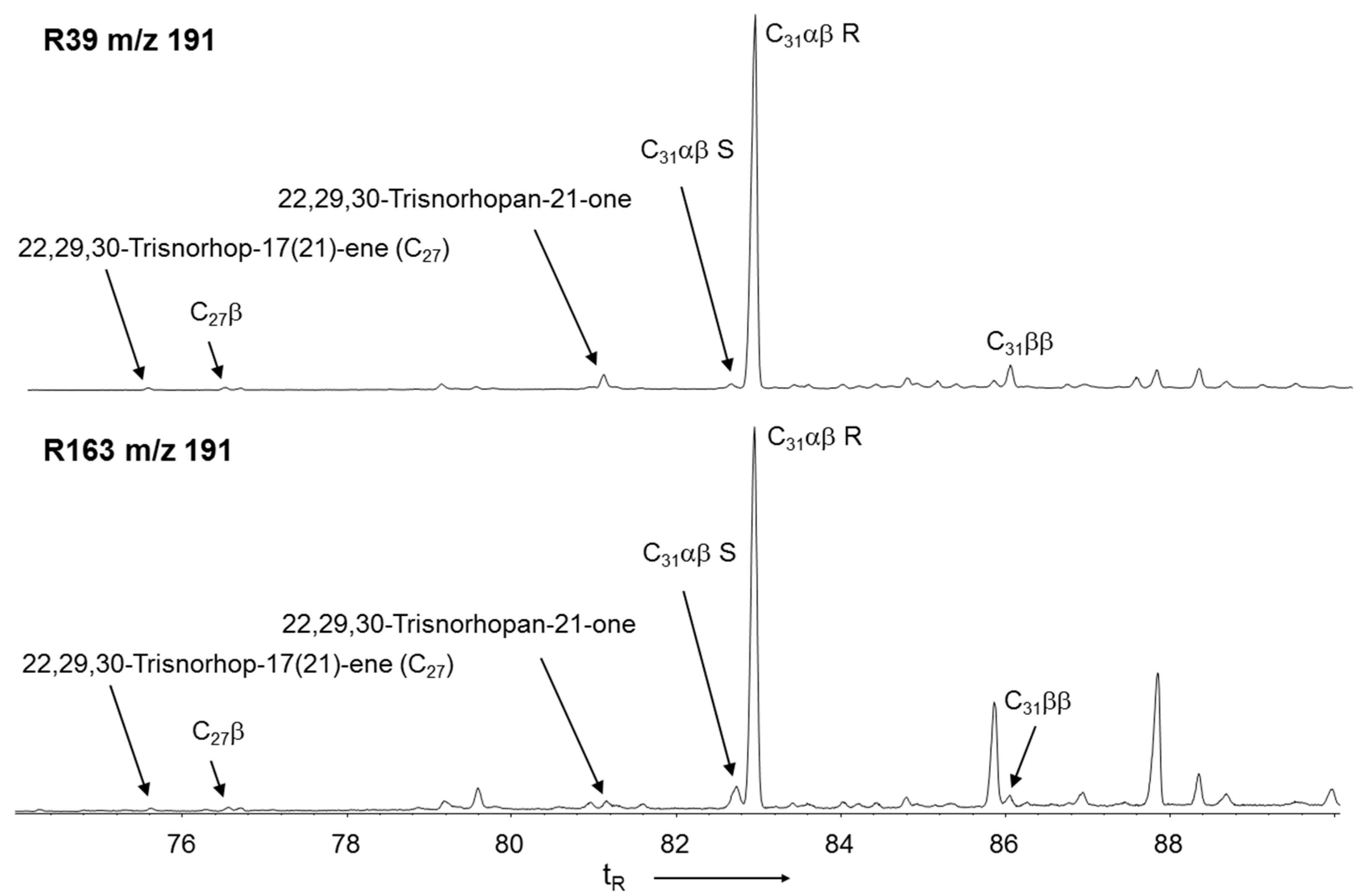 Quaternary 02 00030 g006