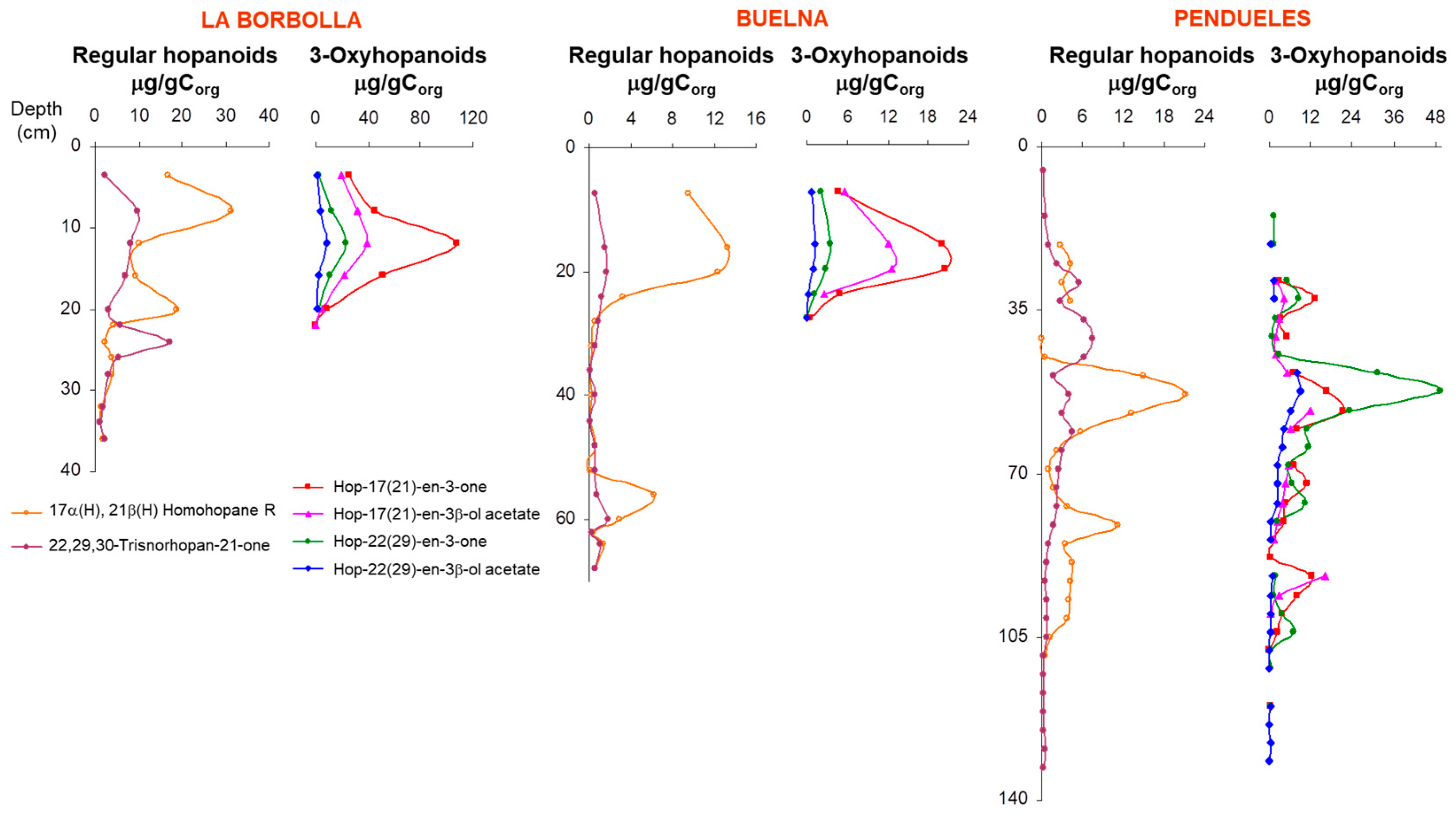 Quaternary 02 00030 g008