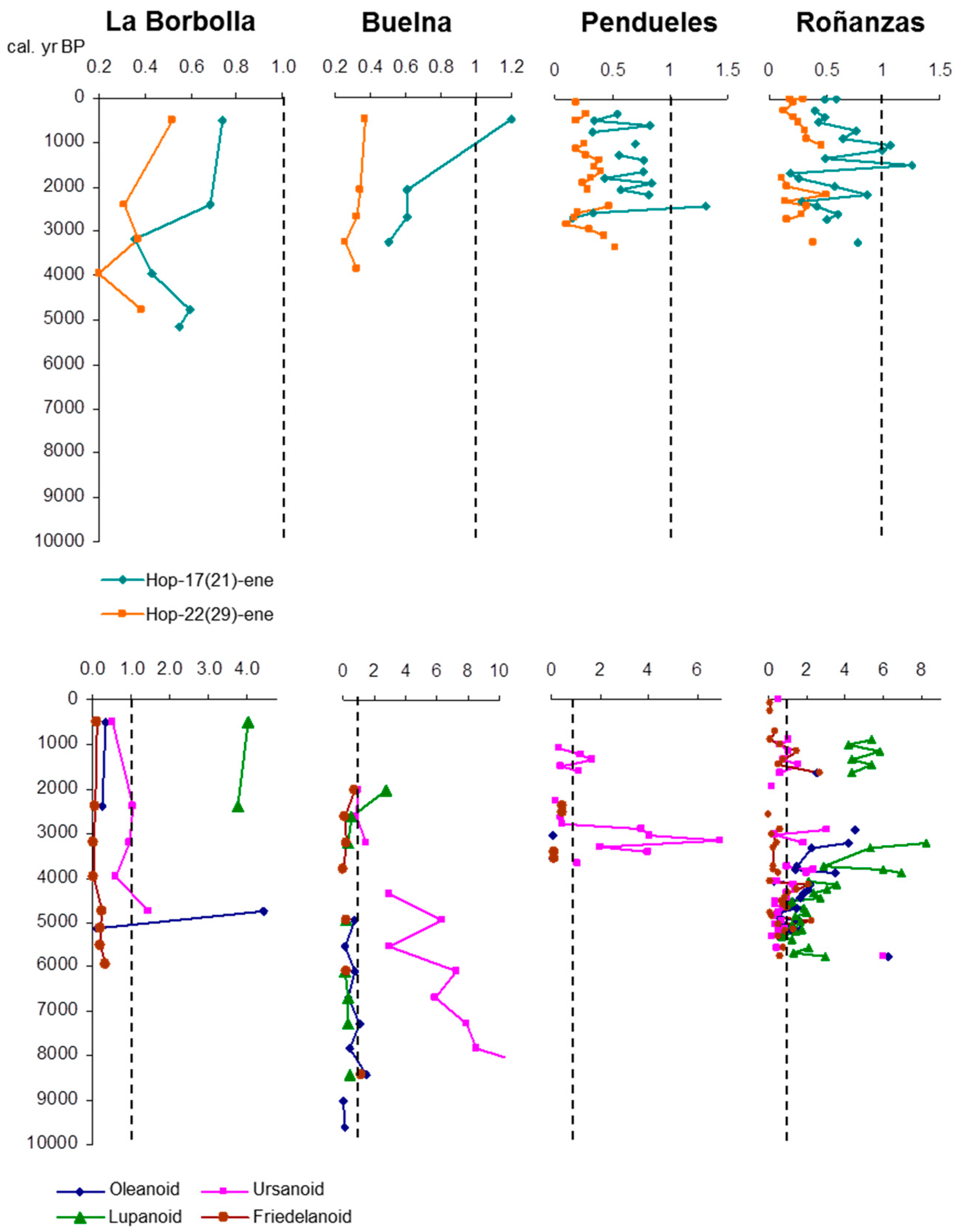Quaternary 02 00030 g009