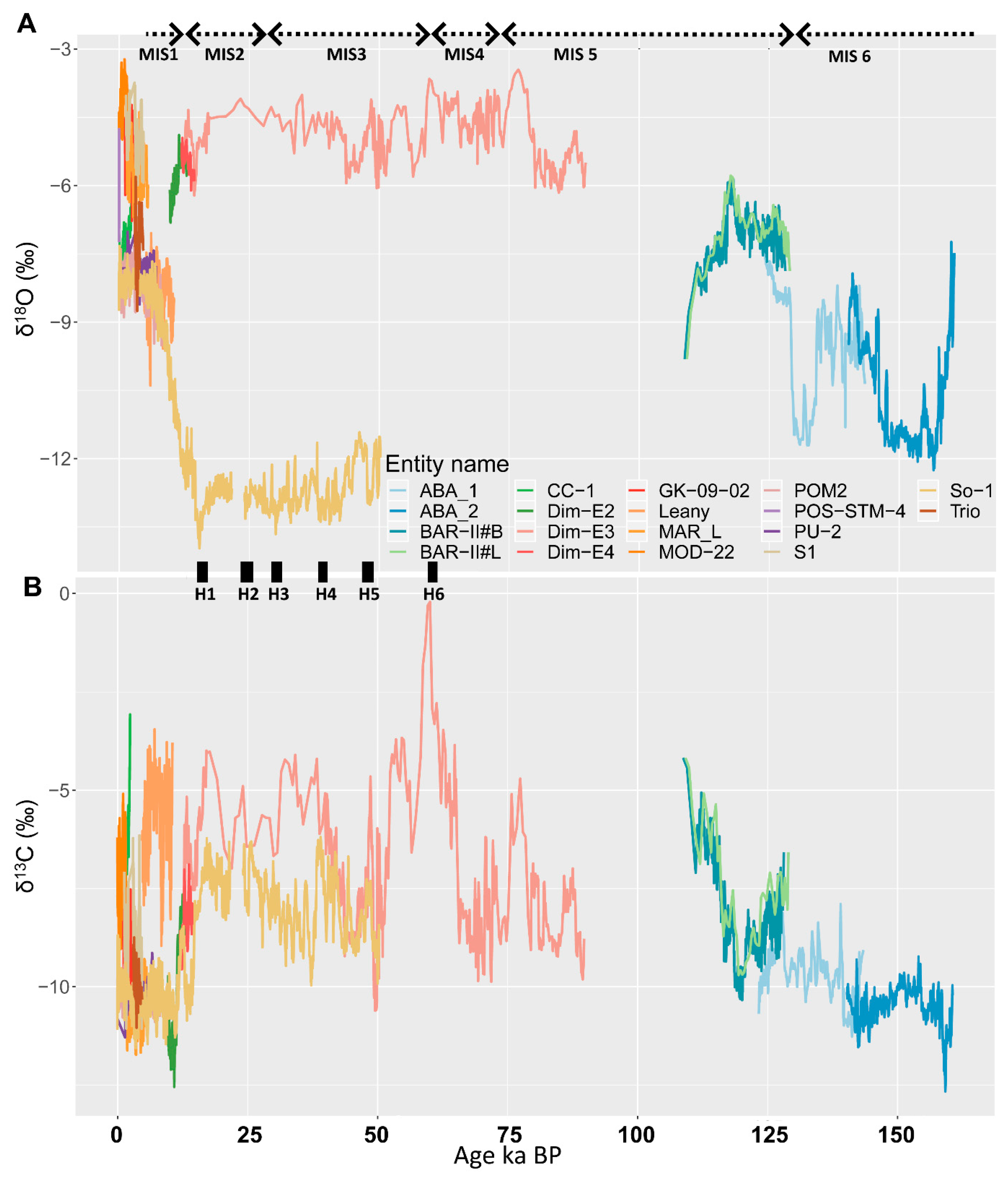 Quaternary 02 00031 g002 Quaternary 02 00031 g002