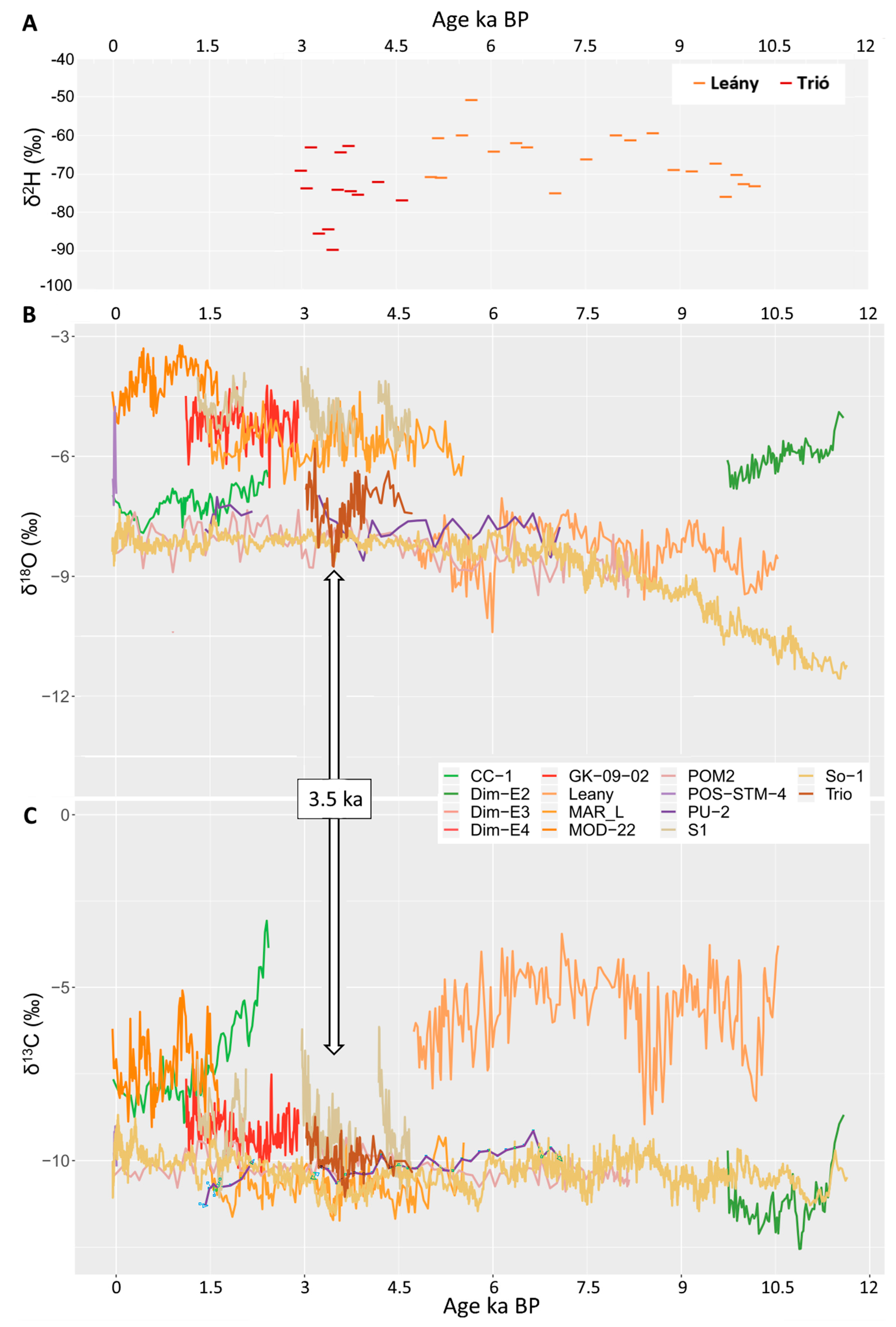 Quaternary 02 00031 g003 Quaternary 02 00031 g003
