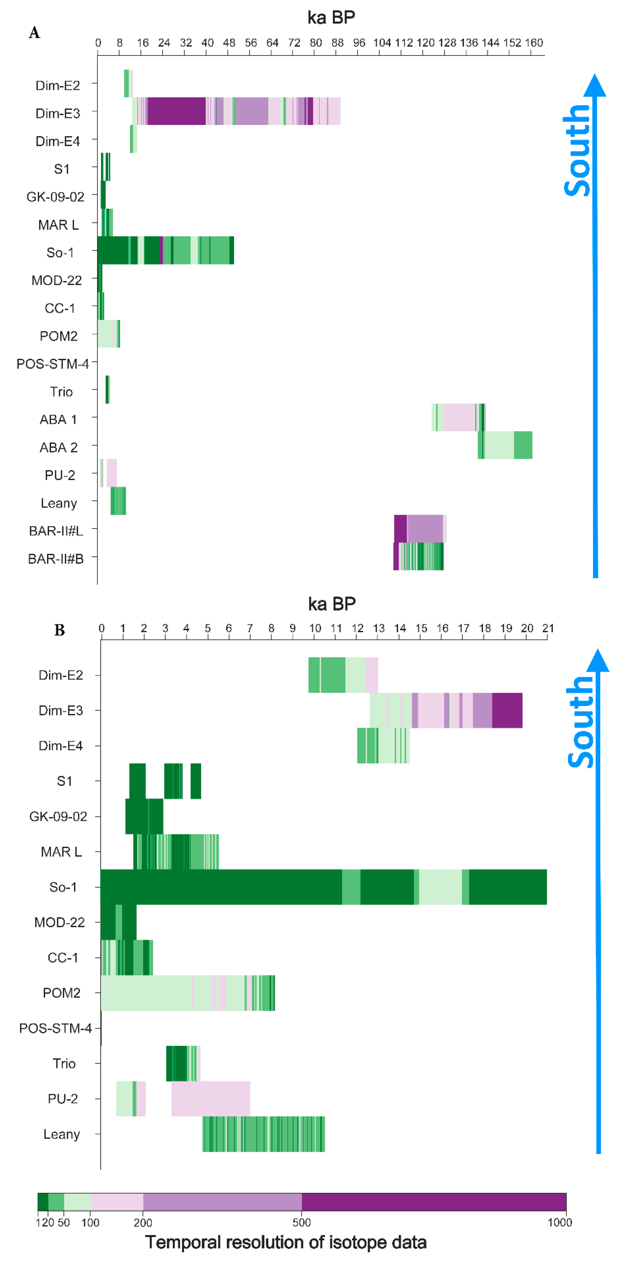 Quaternary 02 00031 g004 Quaternary 02 00031 g004