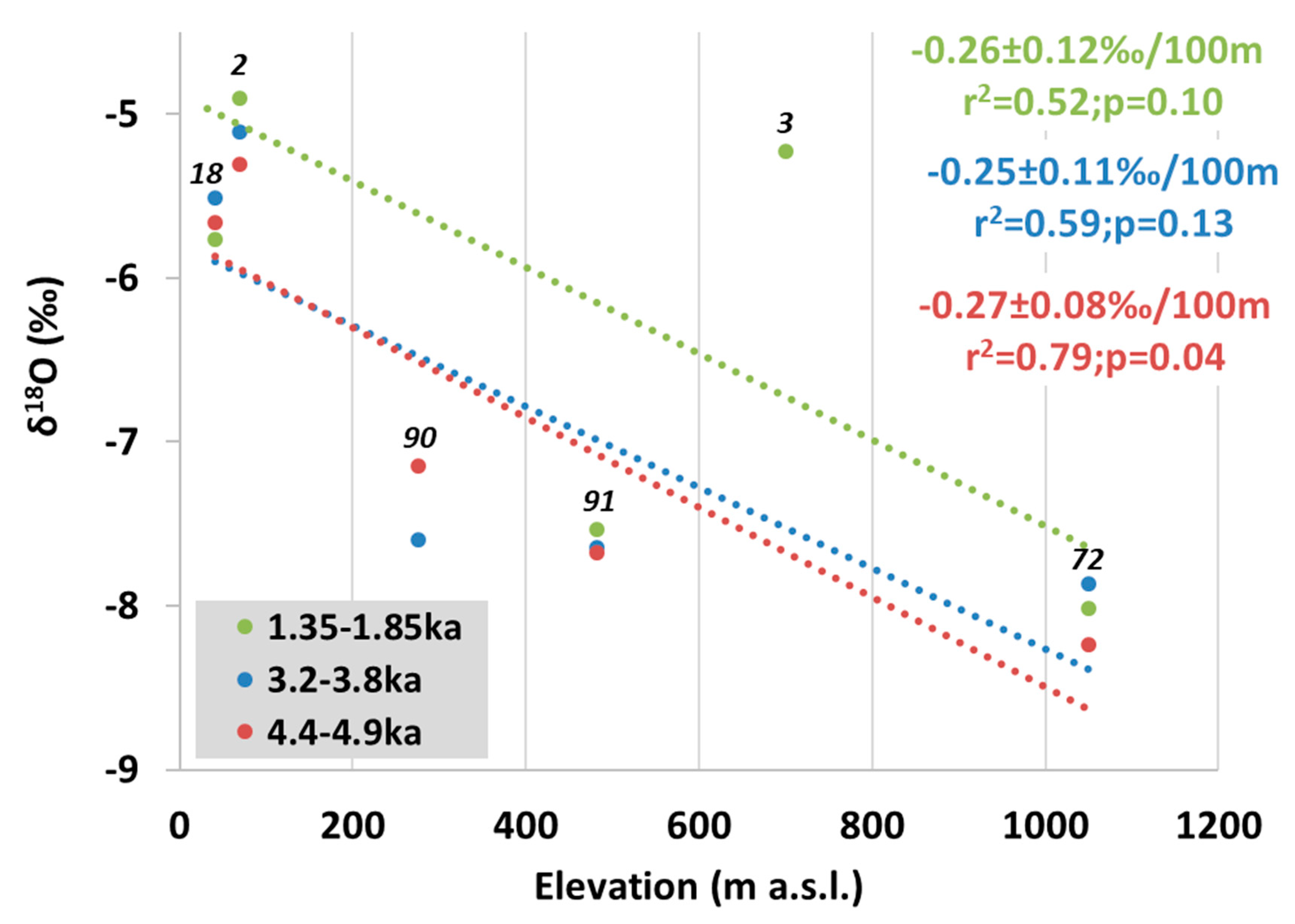 Quaternary 02 00031 g006 Quaternary 02 00031 g006