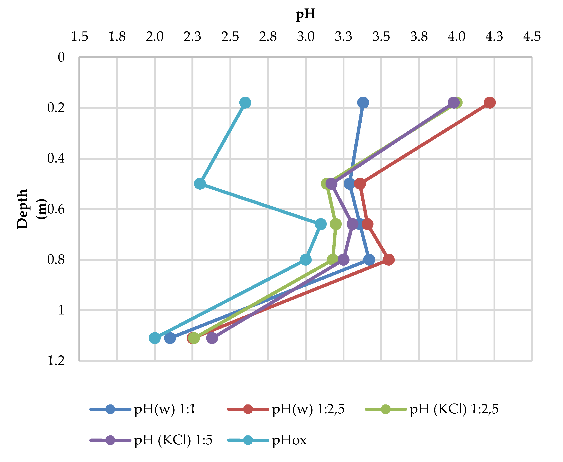 Quaternary 02 00032 g003